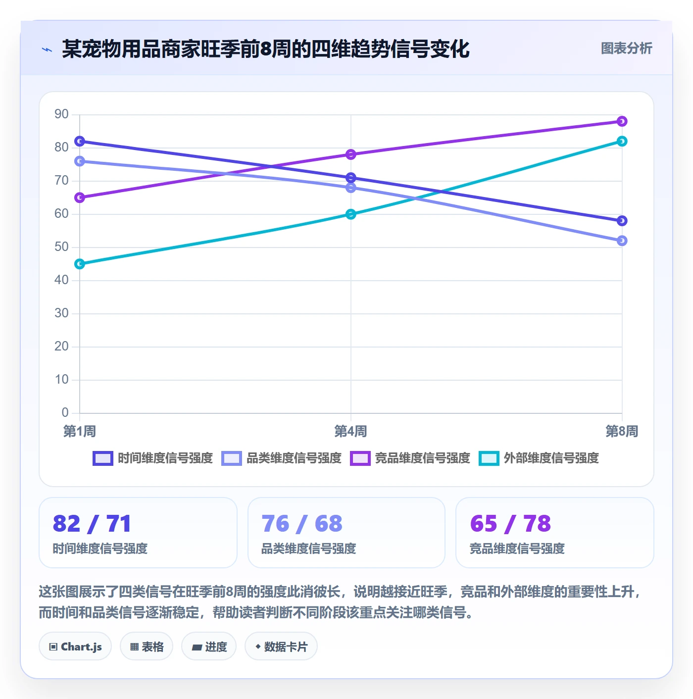 商品分析运营框架：把销量趋势纳入旺季准备