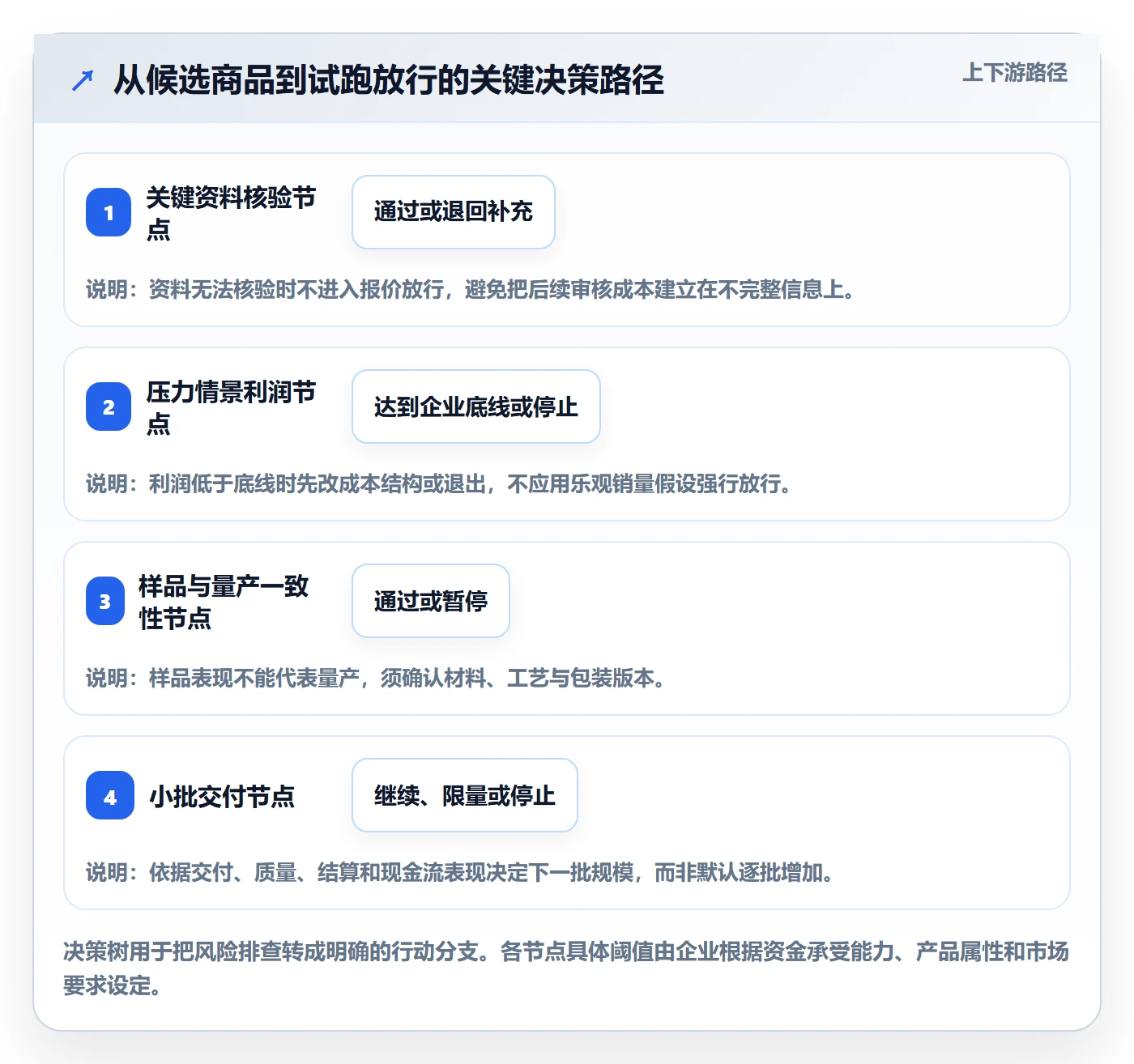 temu怎么落地？从全托管模式讲清风险排查