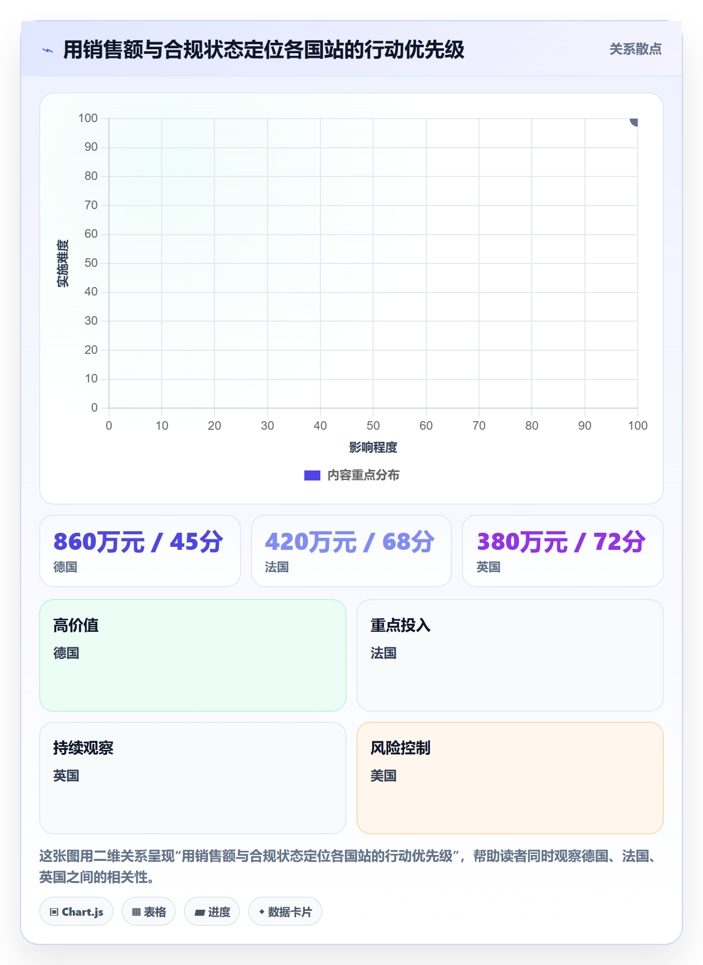 跨境电商一站式服务进阶课：围绕税务合规完善指标体系