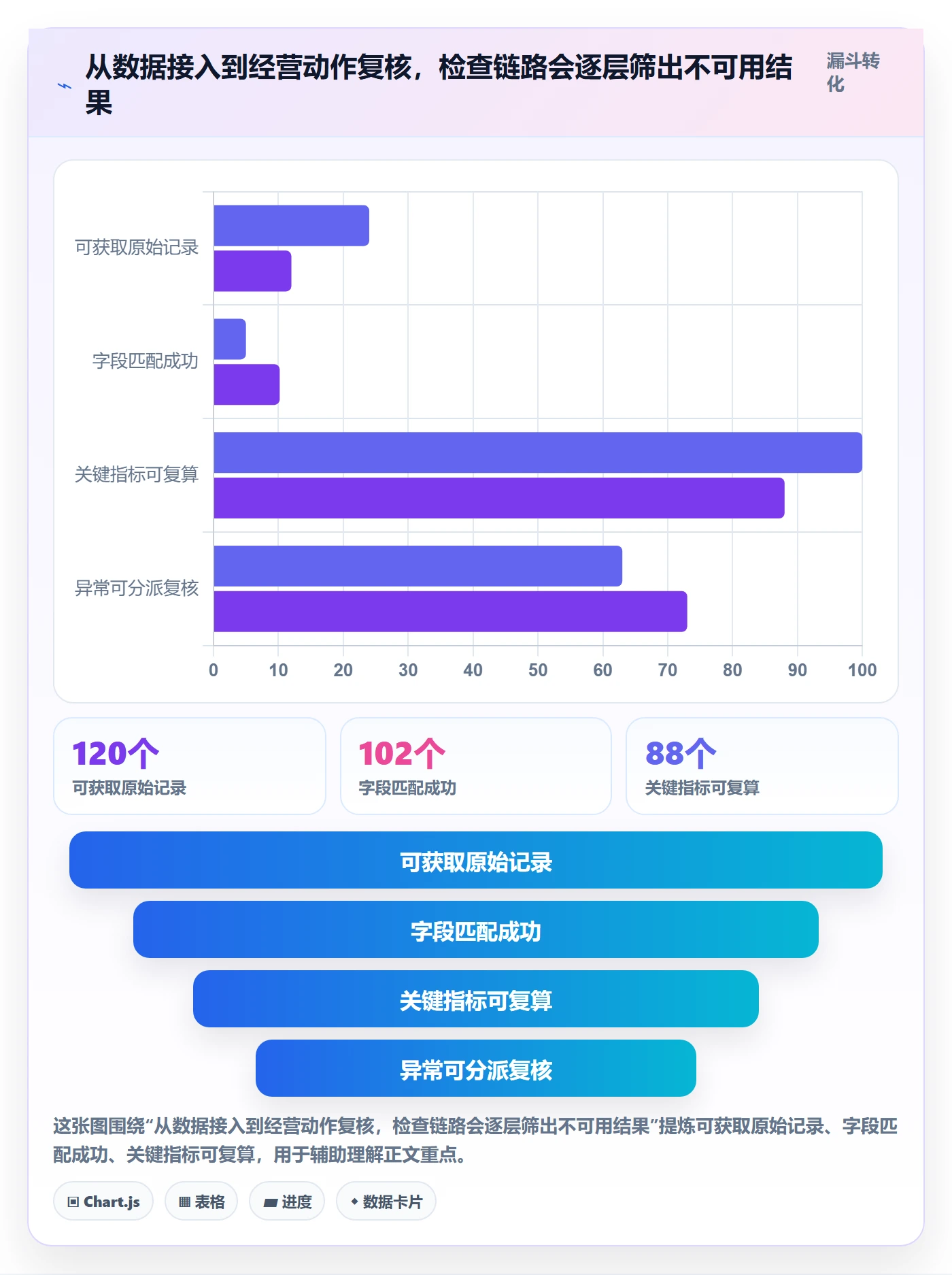temu检查方法：通过全托管模式评估工具对比质量