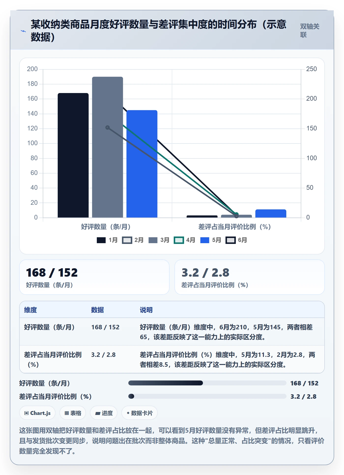商品分析决策指南：用日常管理判断用户评价方案