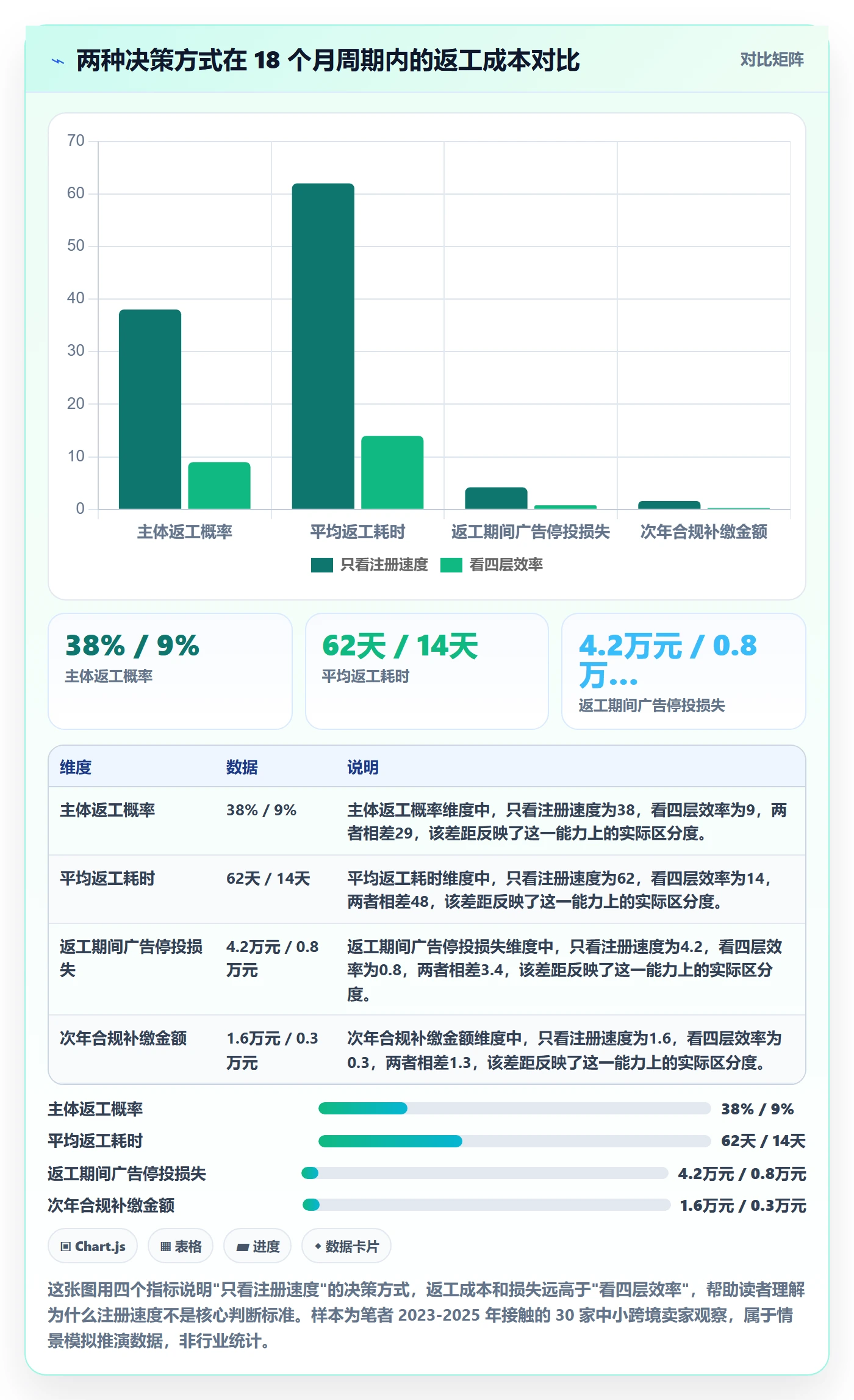 跨境电商一站式服务决策指南：用效率提升判断公司注册方案