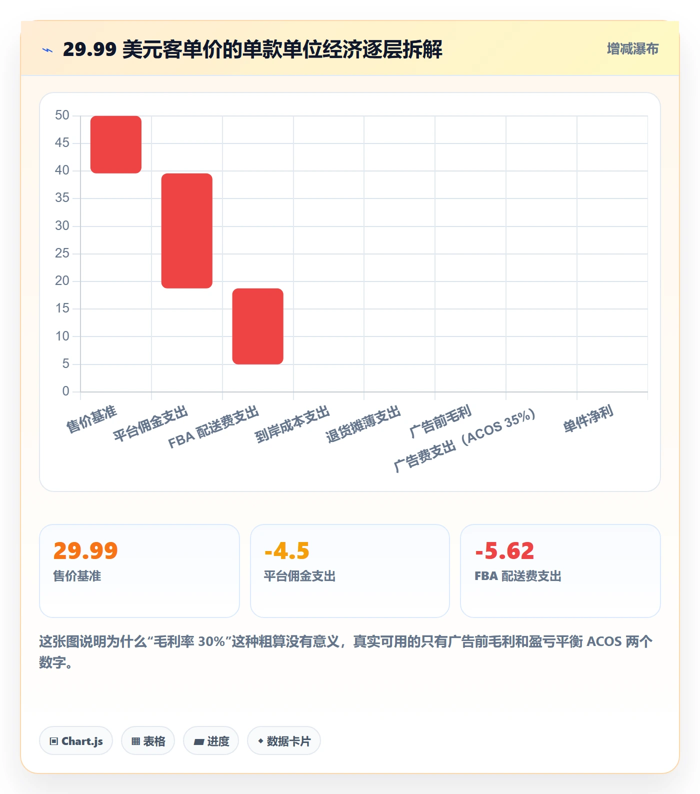 跨境电商运营怎么优化？先从选品上新的进阶玩法入手