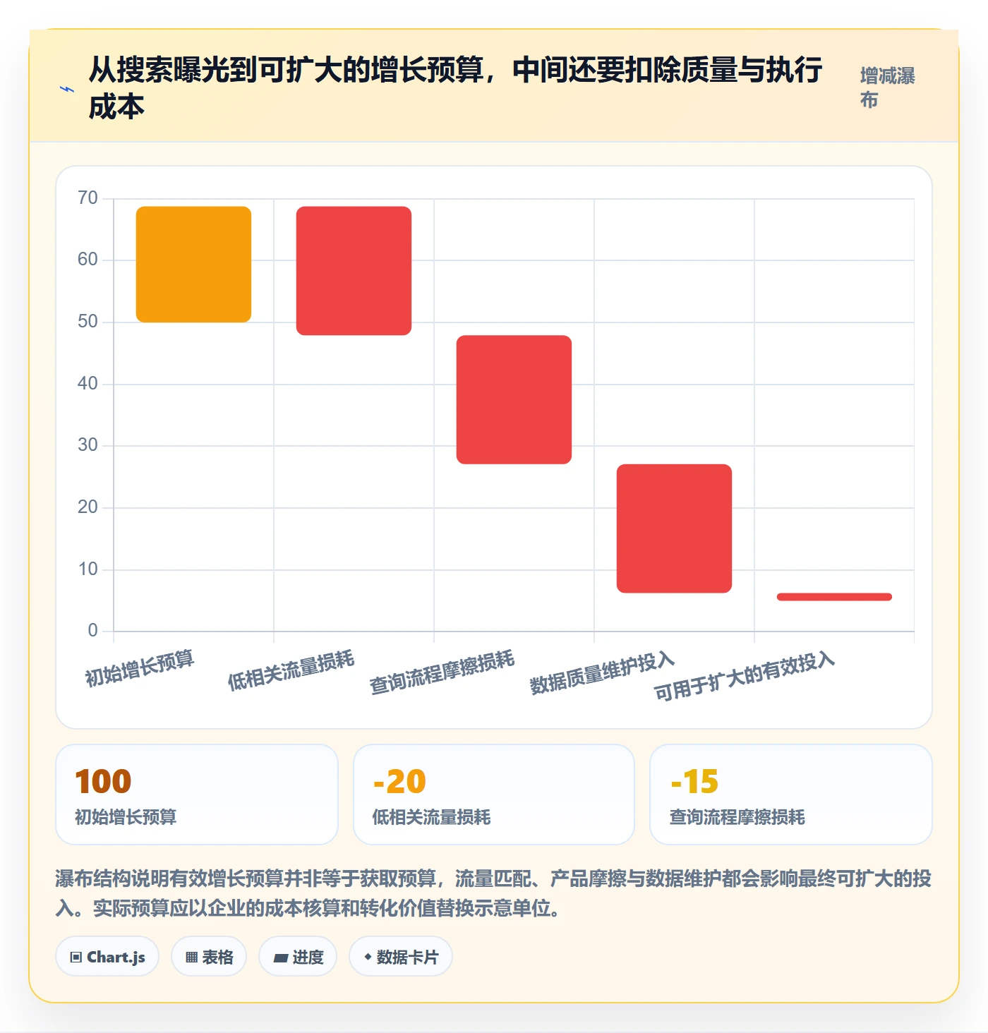 电商数据查询网站怎么优化？先从流量分析的增长策略入手