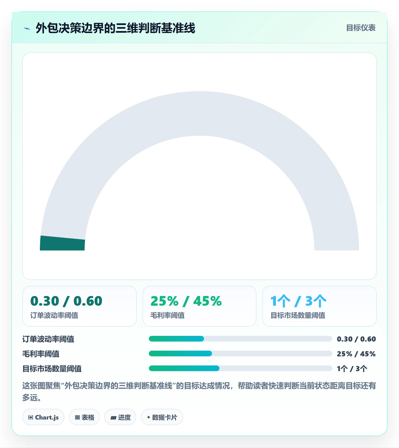 跨境电商一站式服务管理要点：仓储物流的中小商家如何设计