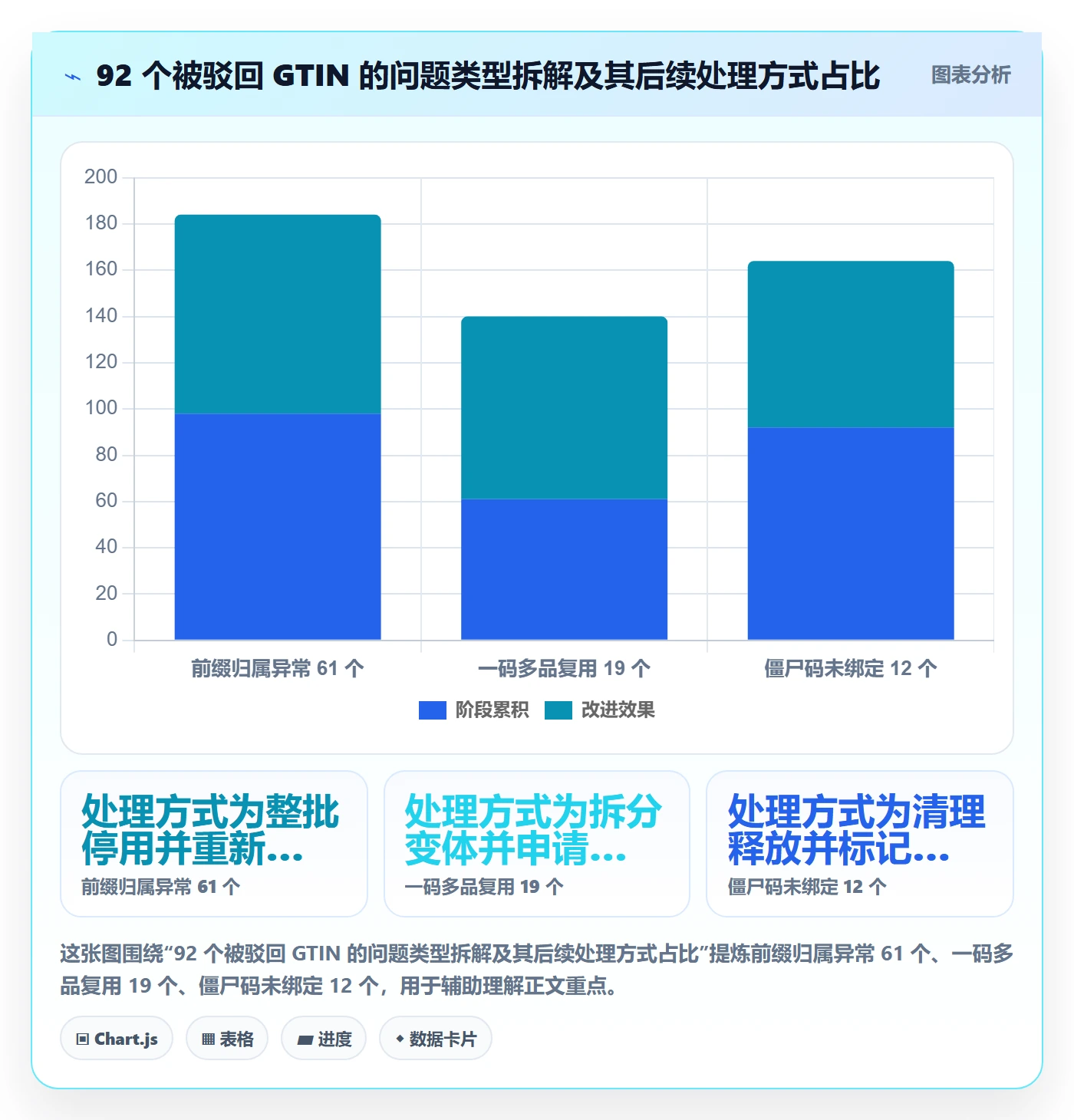 UPC码避坑指南:代码申请环节的数据复盘要注意什么