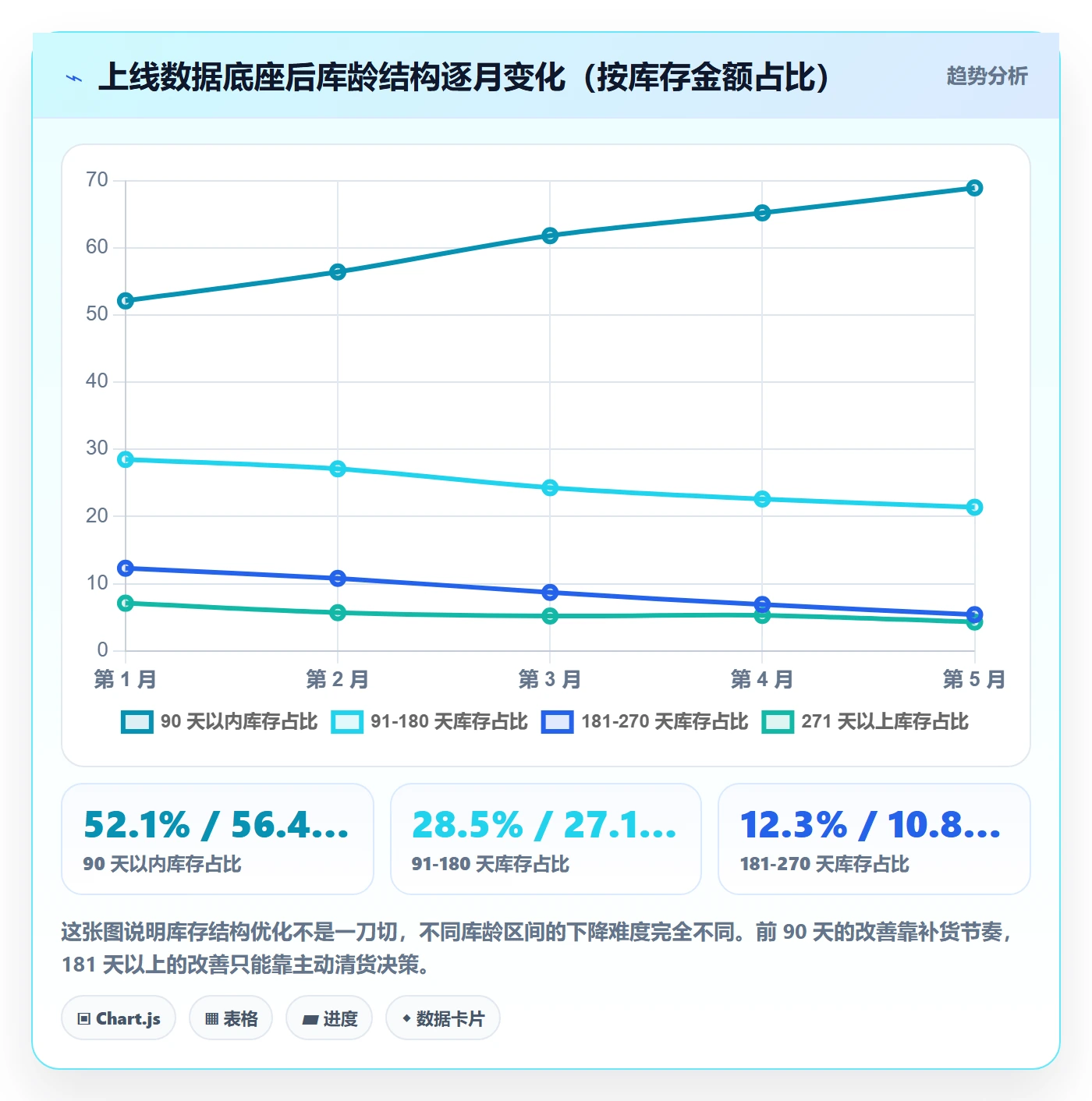 亚马逊软件方案设计：库存管理场景的标准化管理怎么做