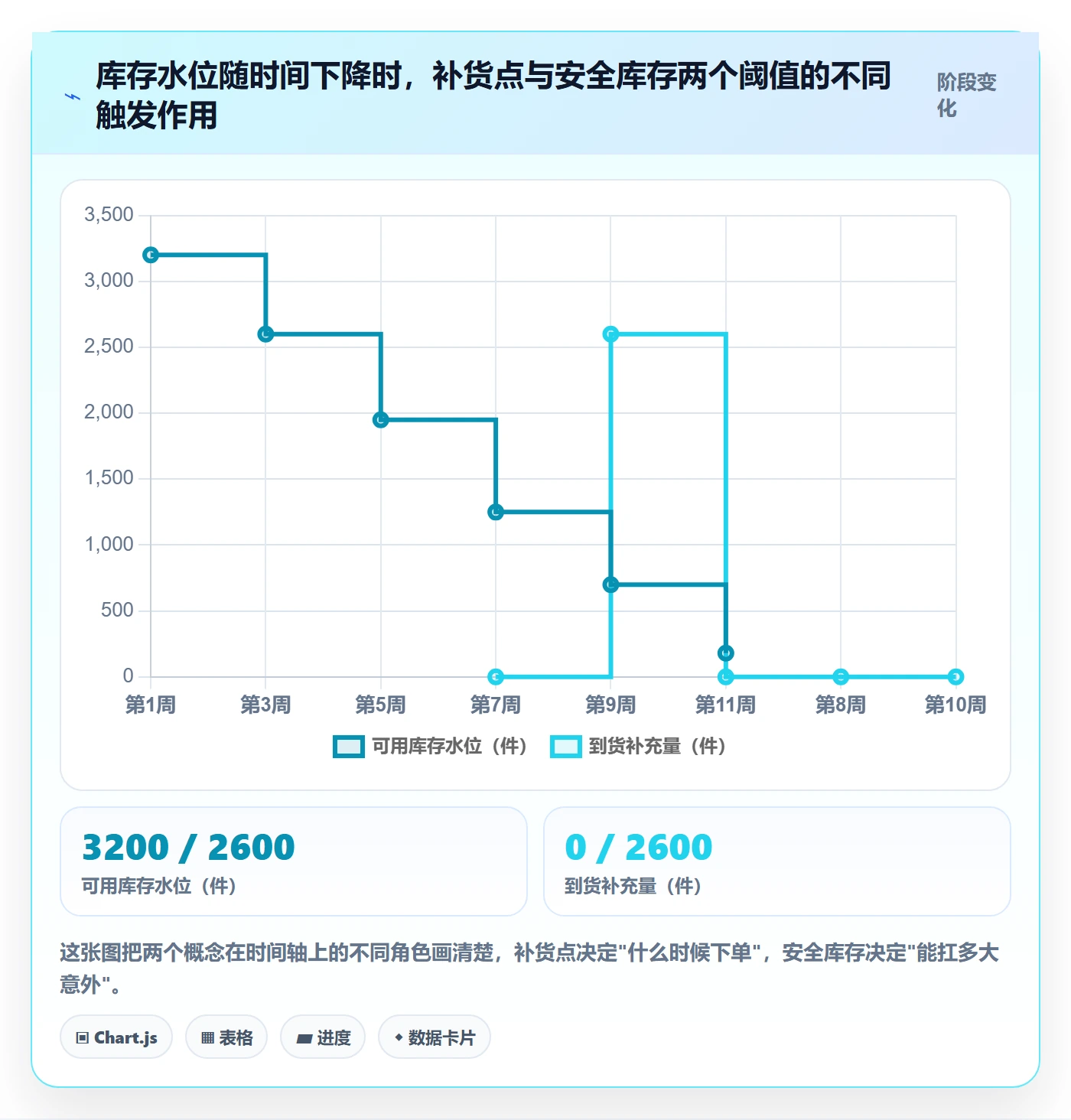 erp跨境电商工作指南:用流程设计解决采购补货问题