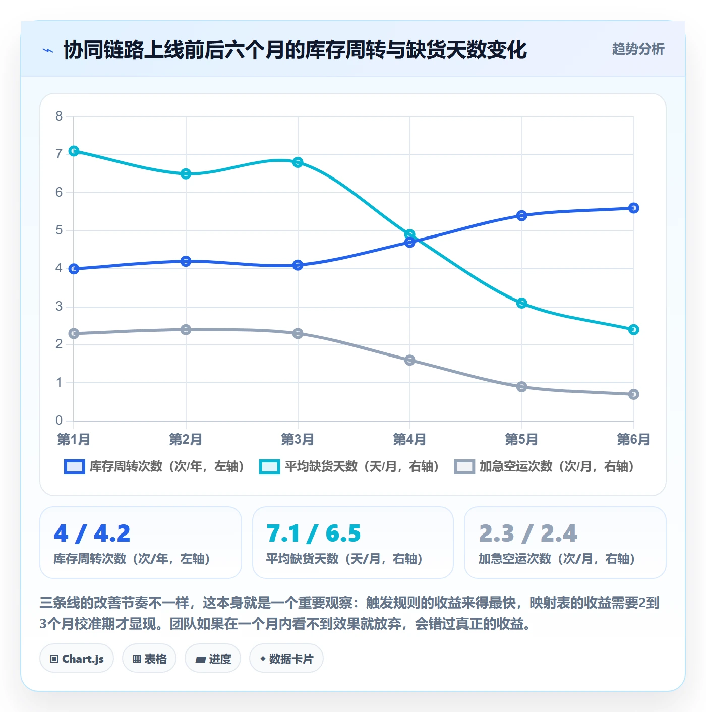 亚马逊软件实践指南:关键词工具的供应链协同怎样更有效