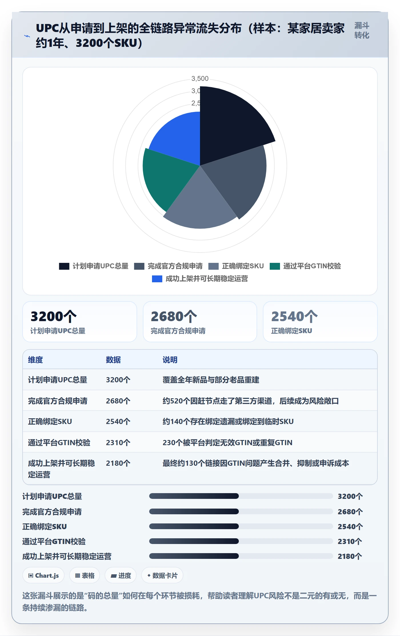 UPC码管理要点：代码申请的精细化运营如何设计