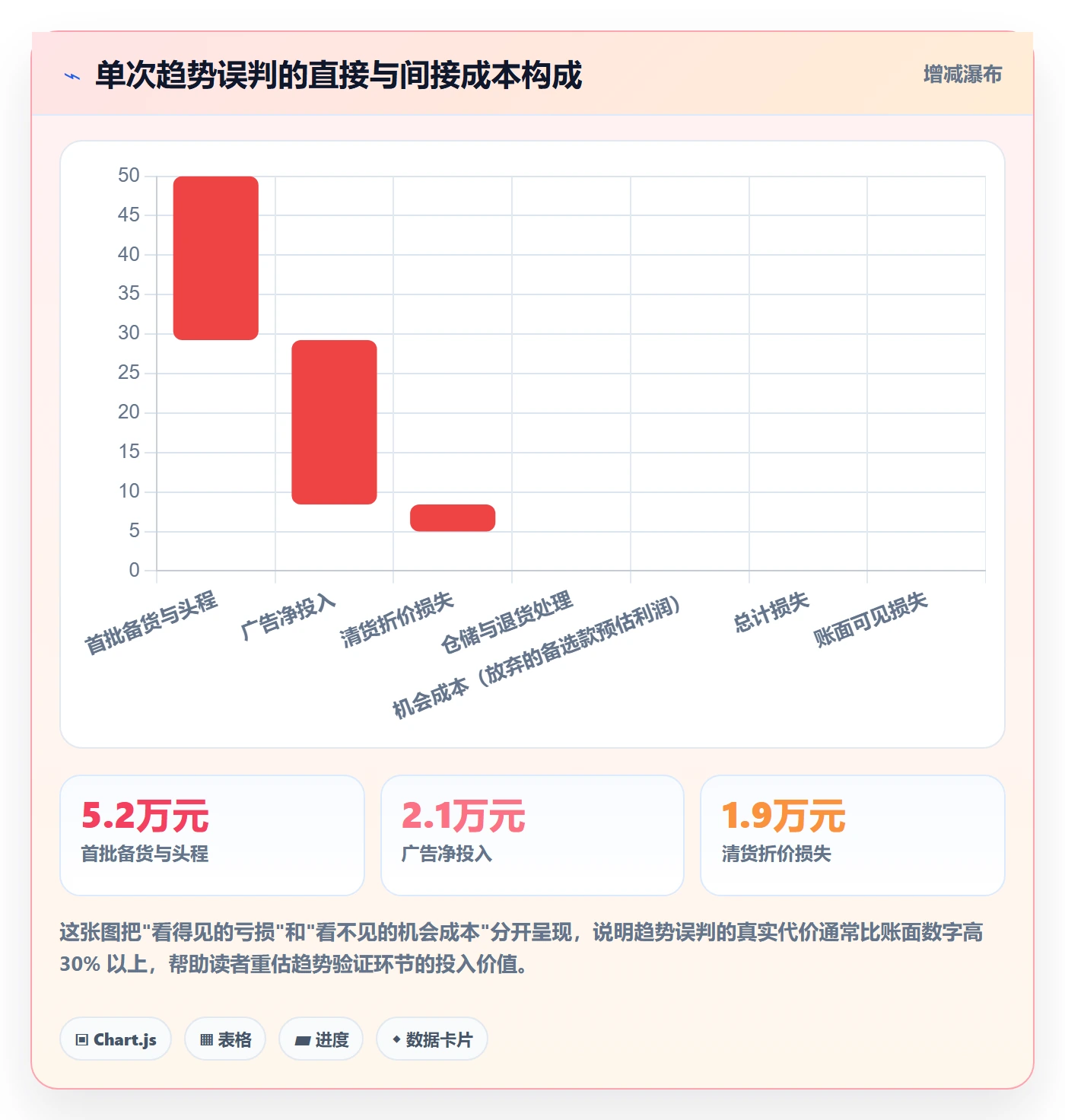 亚马逊软件选择标准：选品工具维度如何评估趋势观察