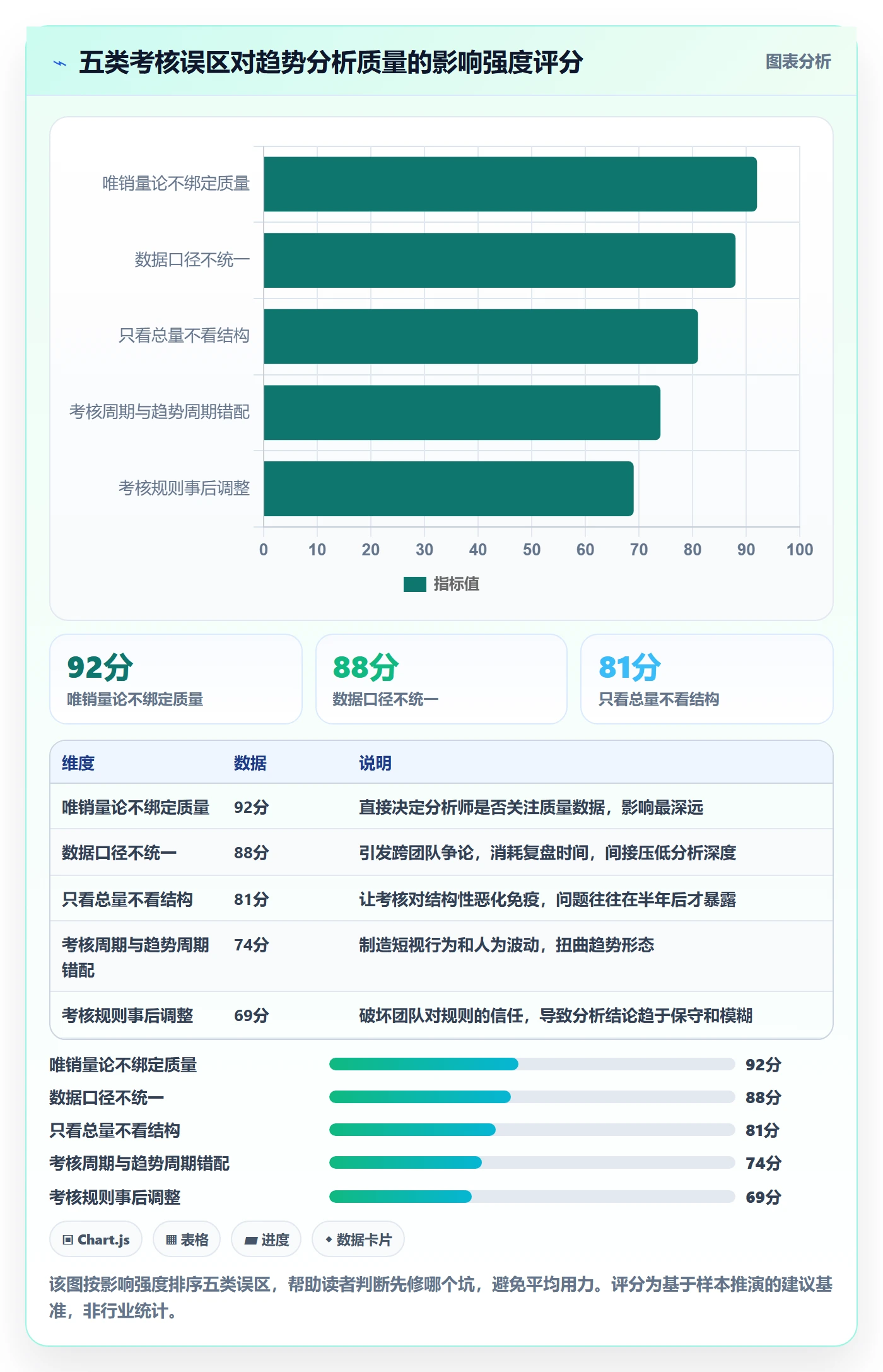 商品分析避坑指南：销量趋势环节的绩效考核要注意什么
