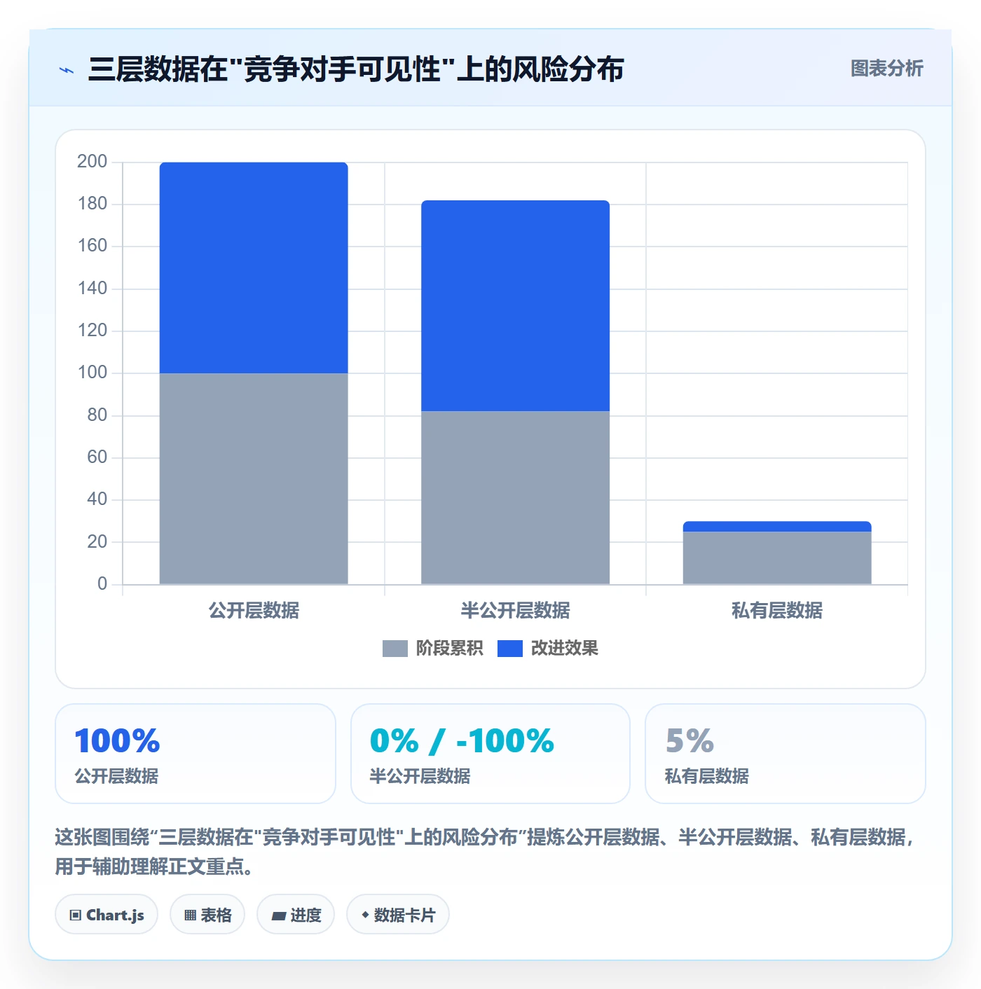 外贸数据分析平台账号安全全解析：重点看懂竞争对手