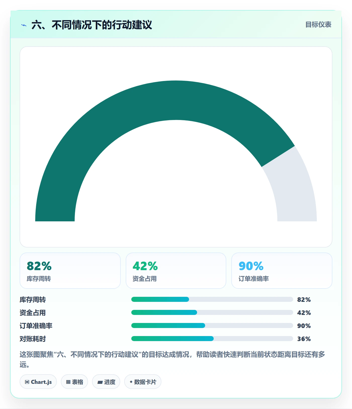 六、不同情况下的行动建议