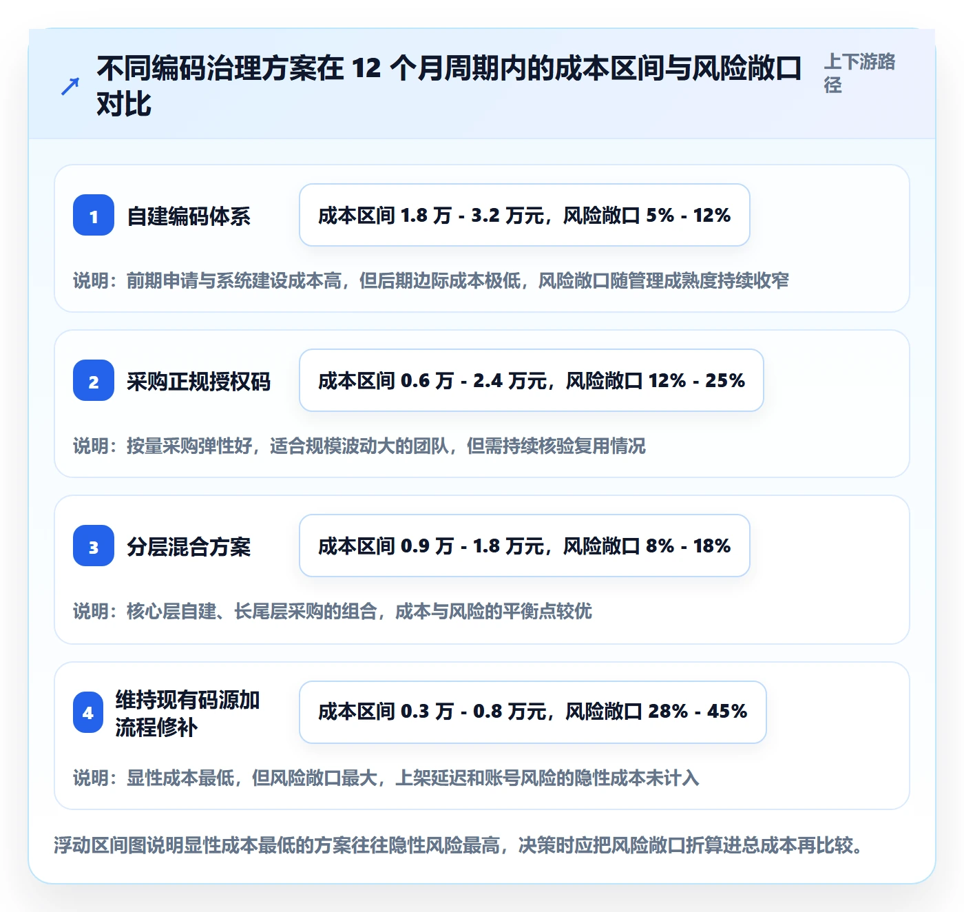 UPC码升级方案：用增长策略改善平台审核