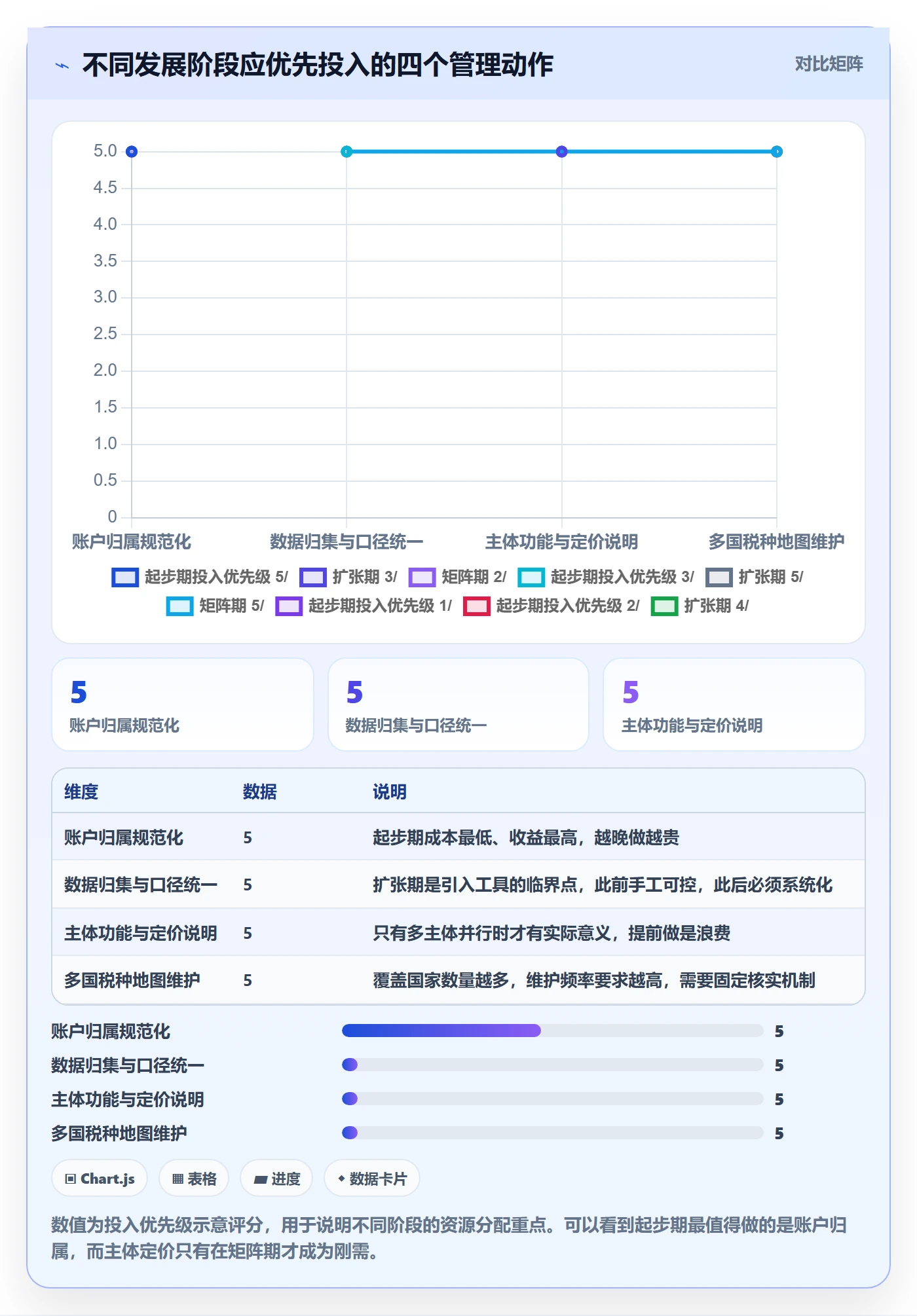 跨境电商一站式服务怎么管？以税务合规为核心的广告投放方案