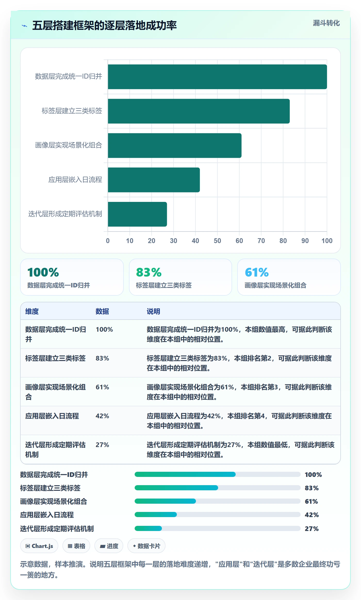 外贸数据分析平台实践指南：客户画像的系统搭建怎样更有效