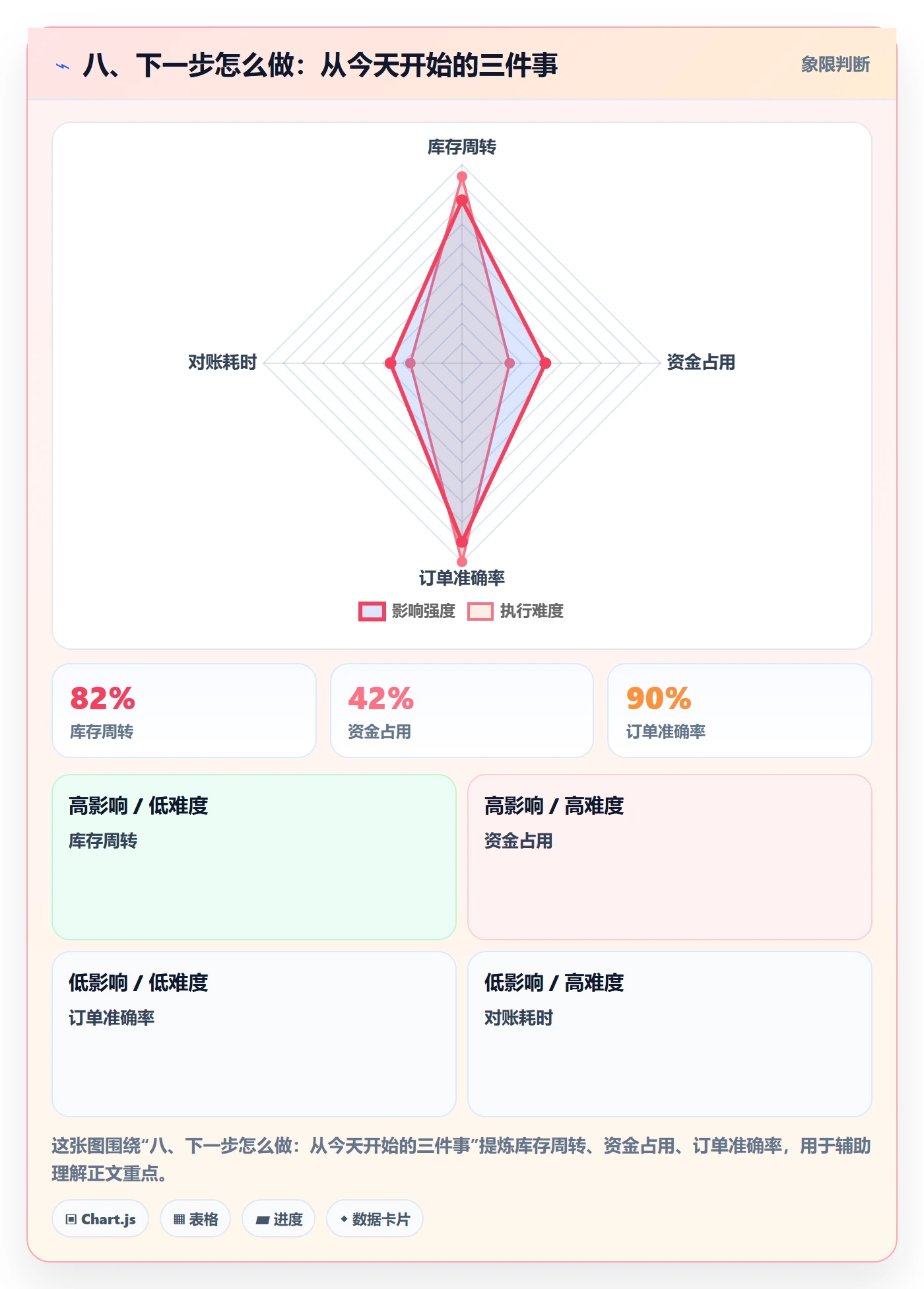 八、下一步怎么做:从今天开始的三件事