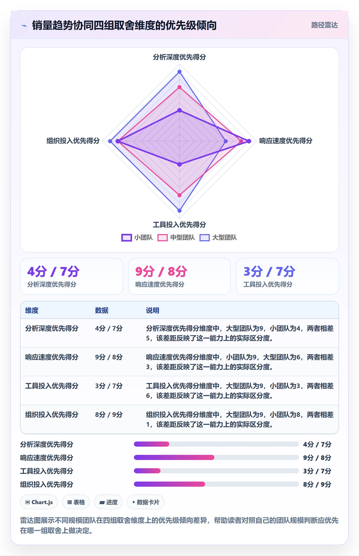 商品分析实施路径：销量趋势如何完成团队协同