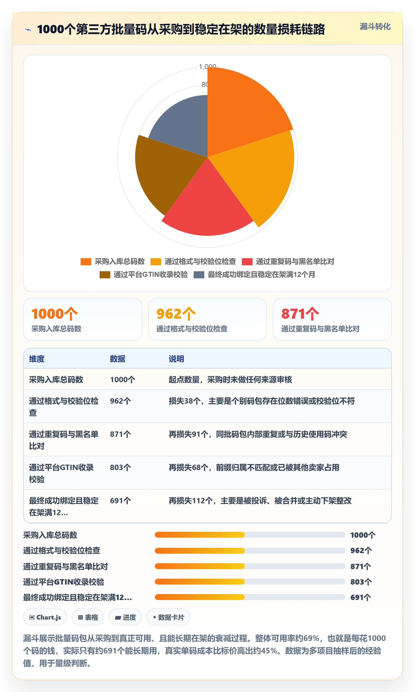 UPC码建设路线：从商品绑定到选品策略分几步