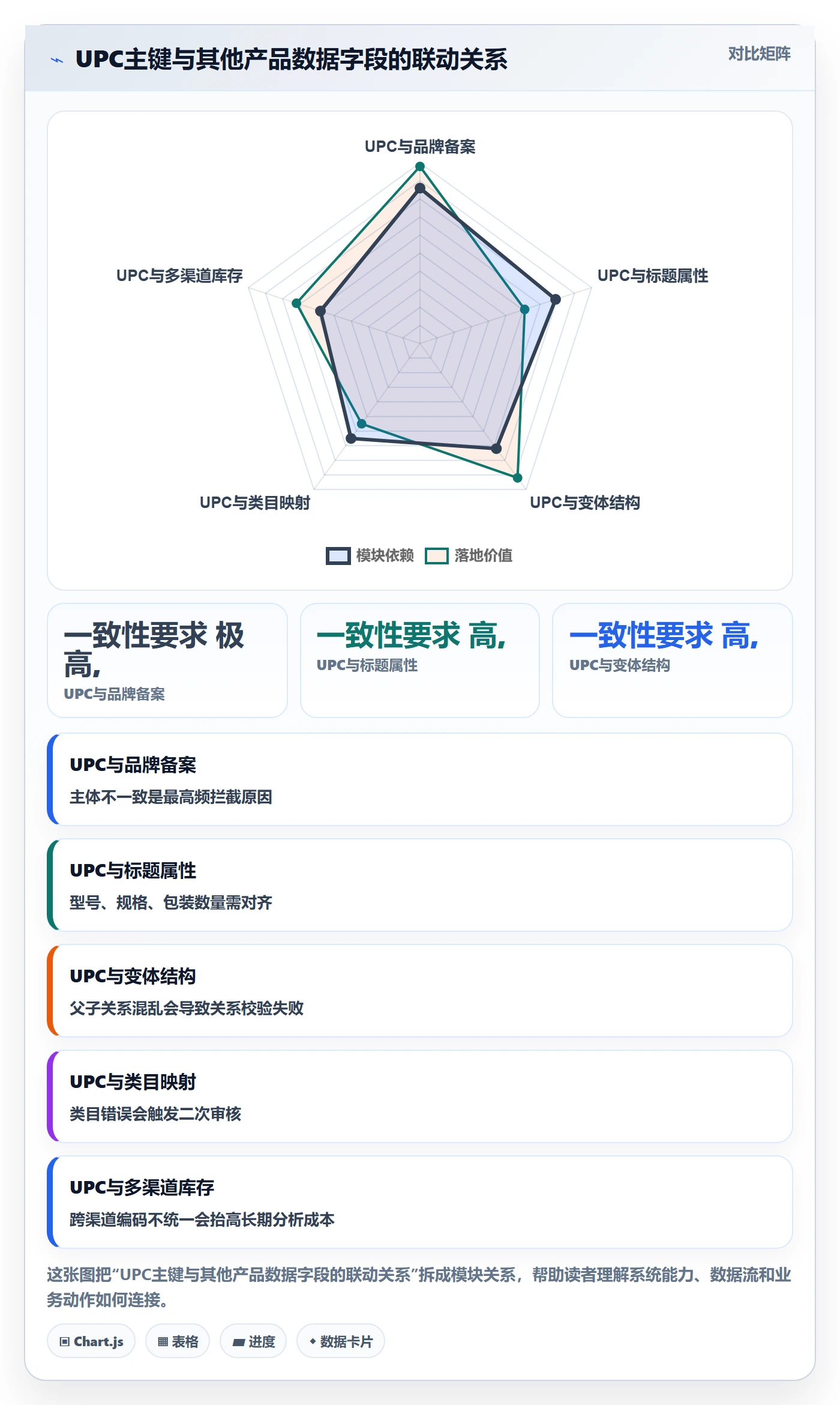 UPC码升级方案：用精细化运营改善平台审核