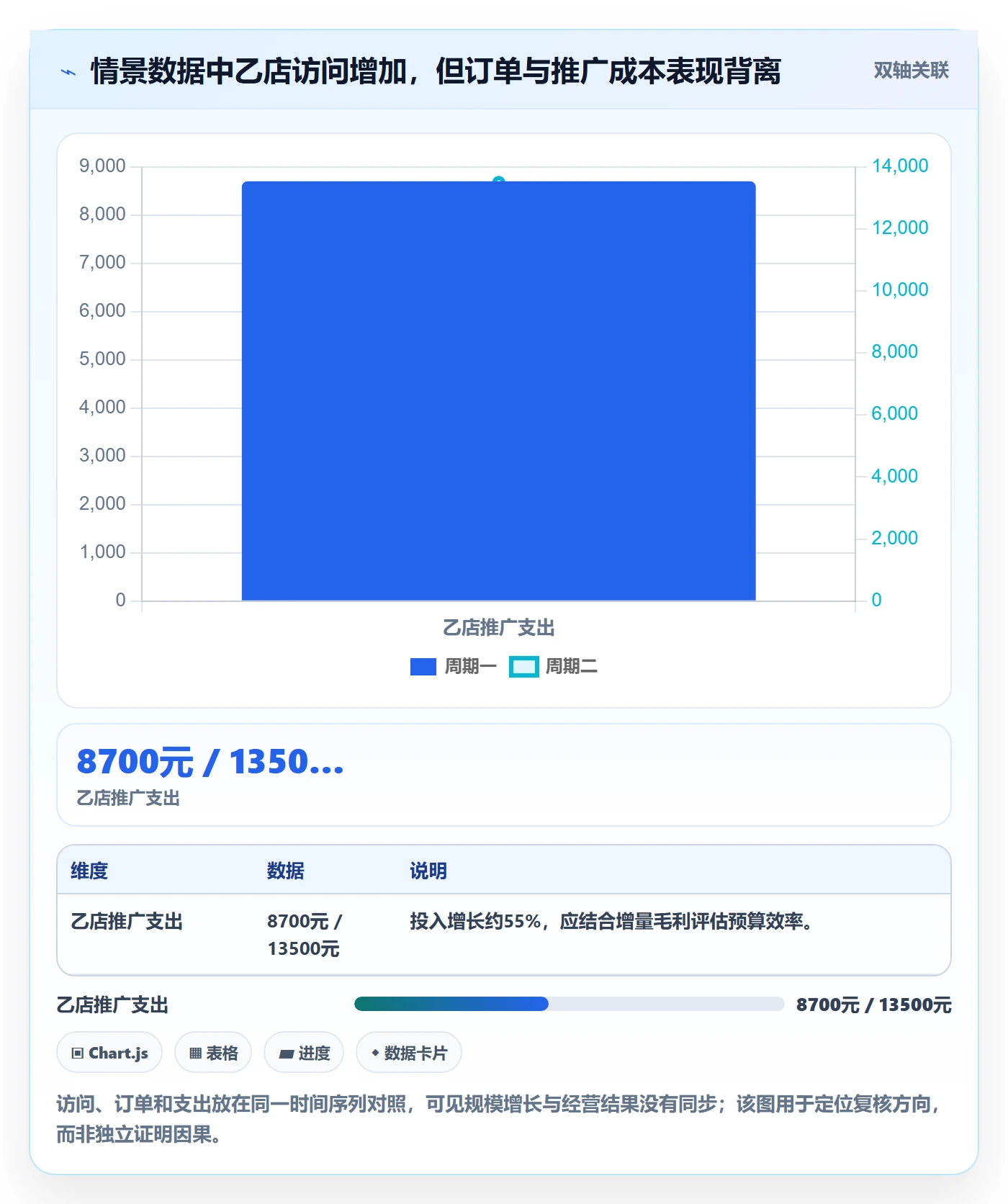 电商数据查询网站决策指南：用多店经营判断流量分析方案
