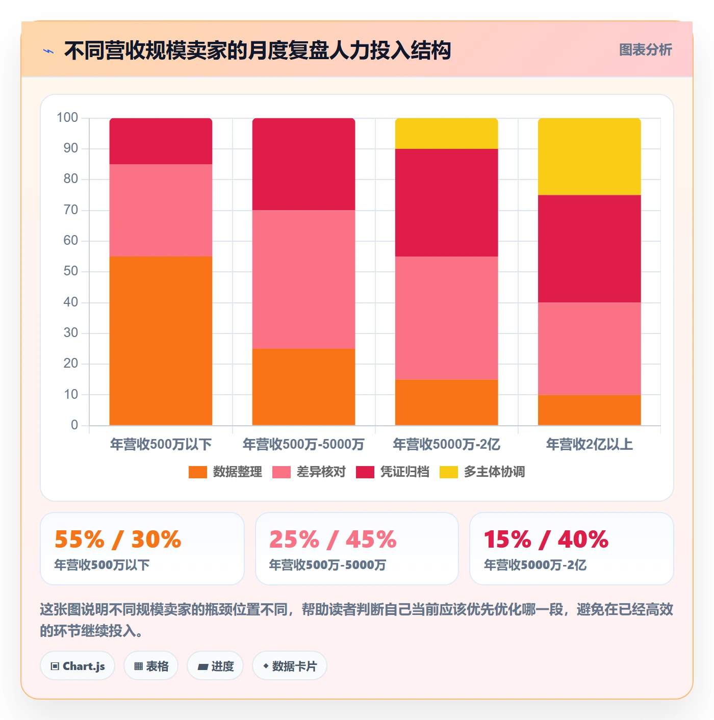 跨境电商一站式服务操作手册：税务合规对应的数据复盘步骤