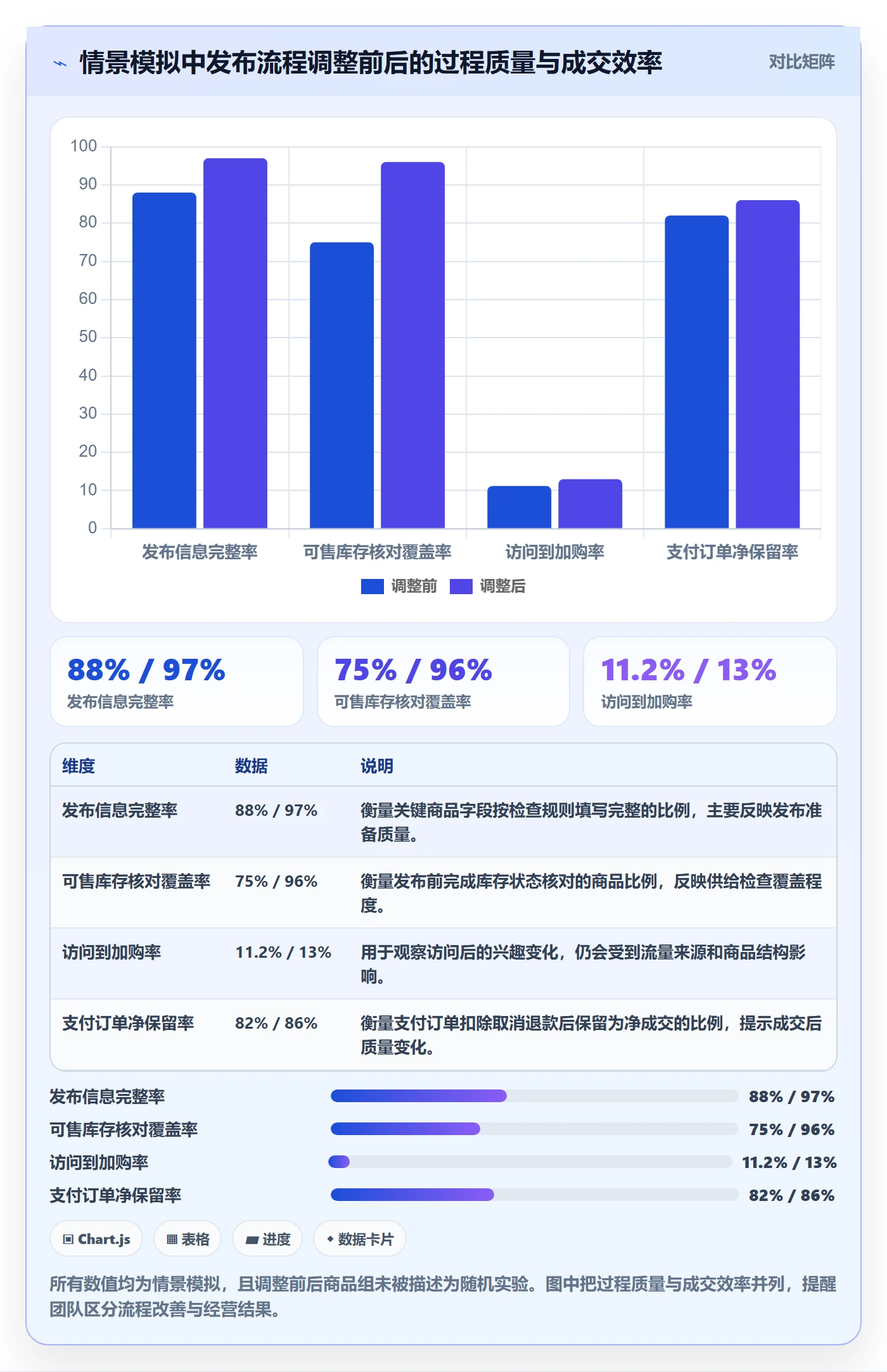 temu升级方案：用数据复盘改善商品发布