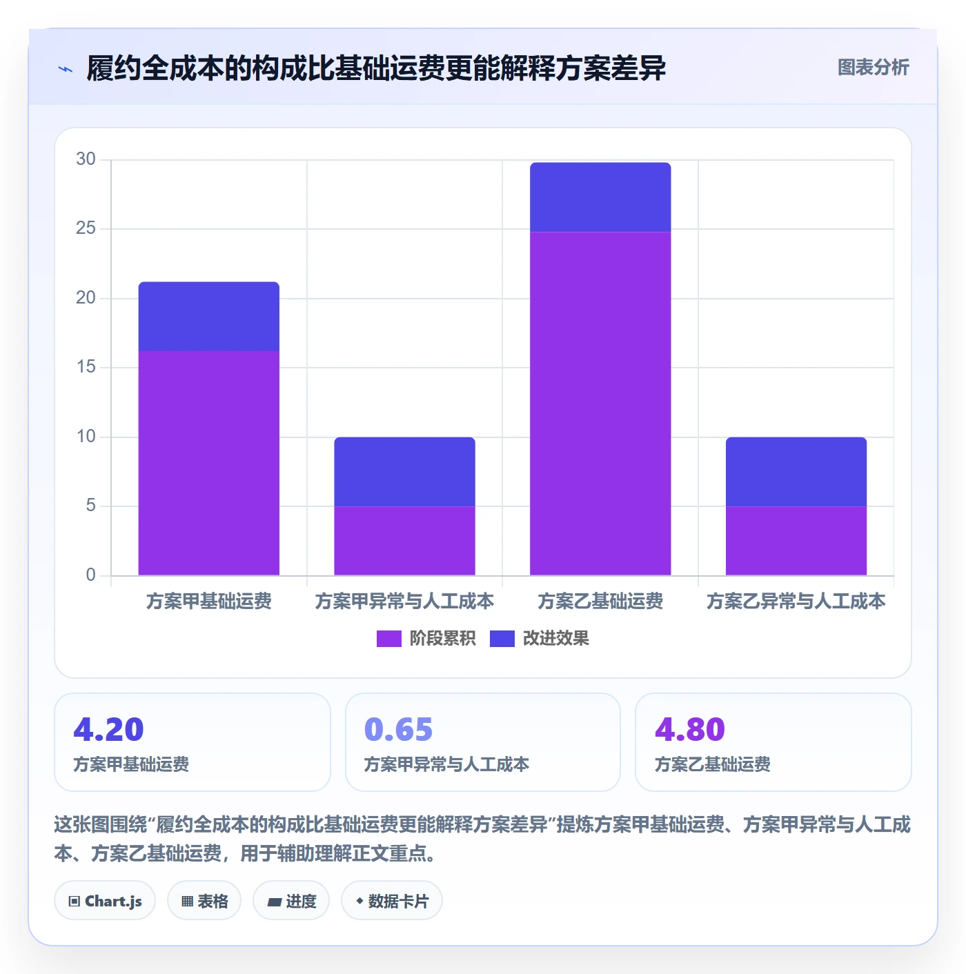 temu选择标准:履约物流维度如何评估进阶玩法