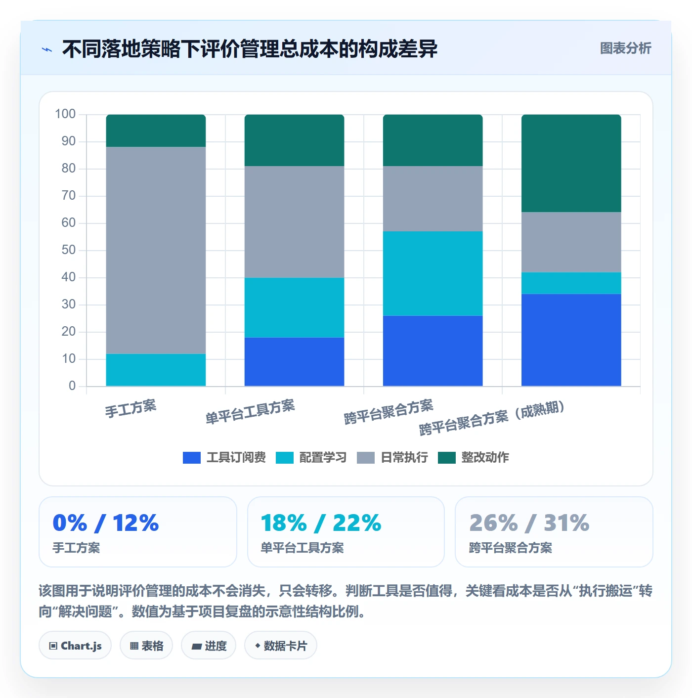 亚马逊软件怎么落地?从评价管理讲清工具对比