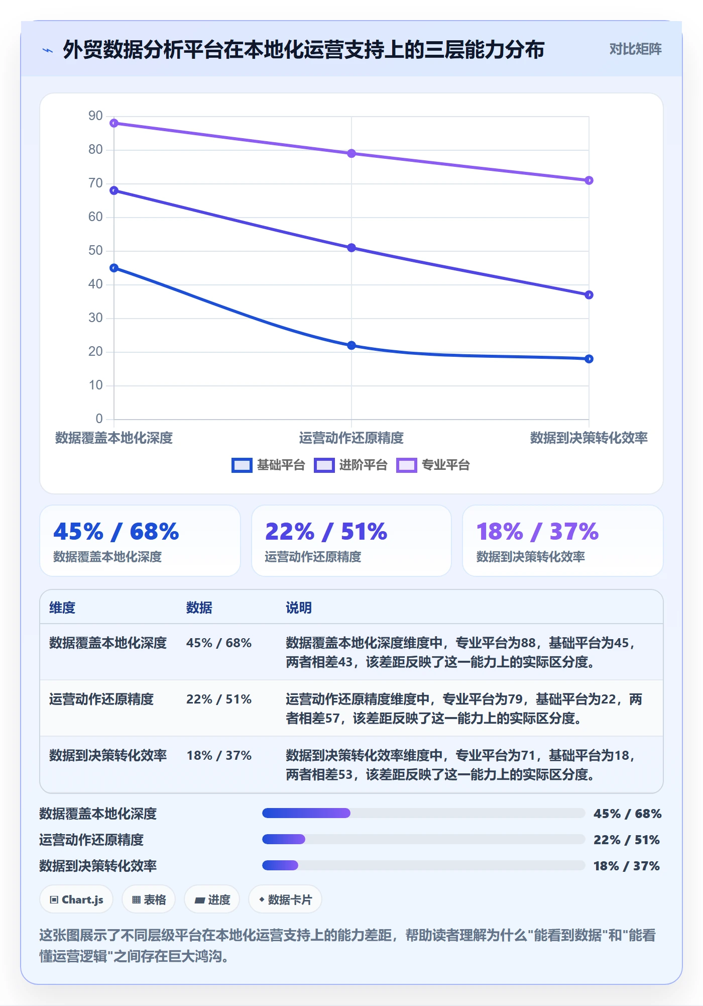 外贸数据分析平台场景解析：竞争对手中的本地化运营怎么处理