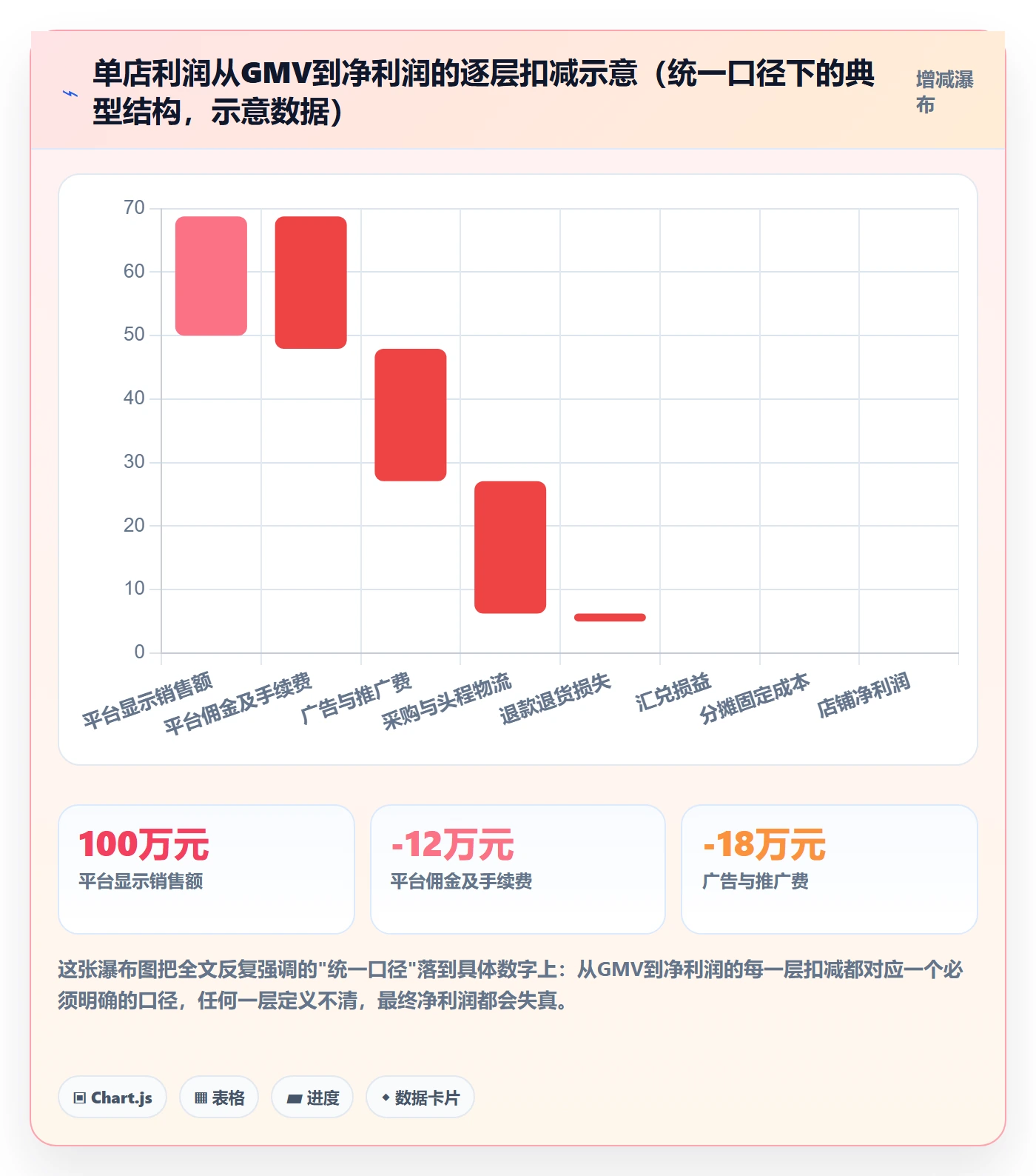 erp跨境电商怎么落地?从财务核算讲清多店经营