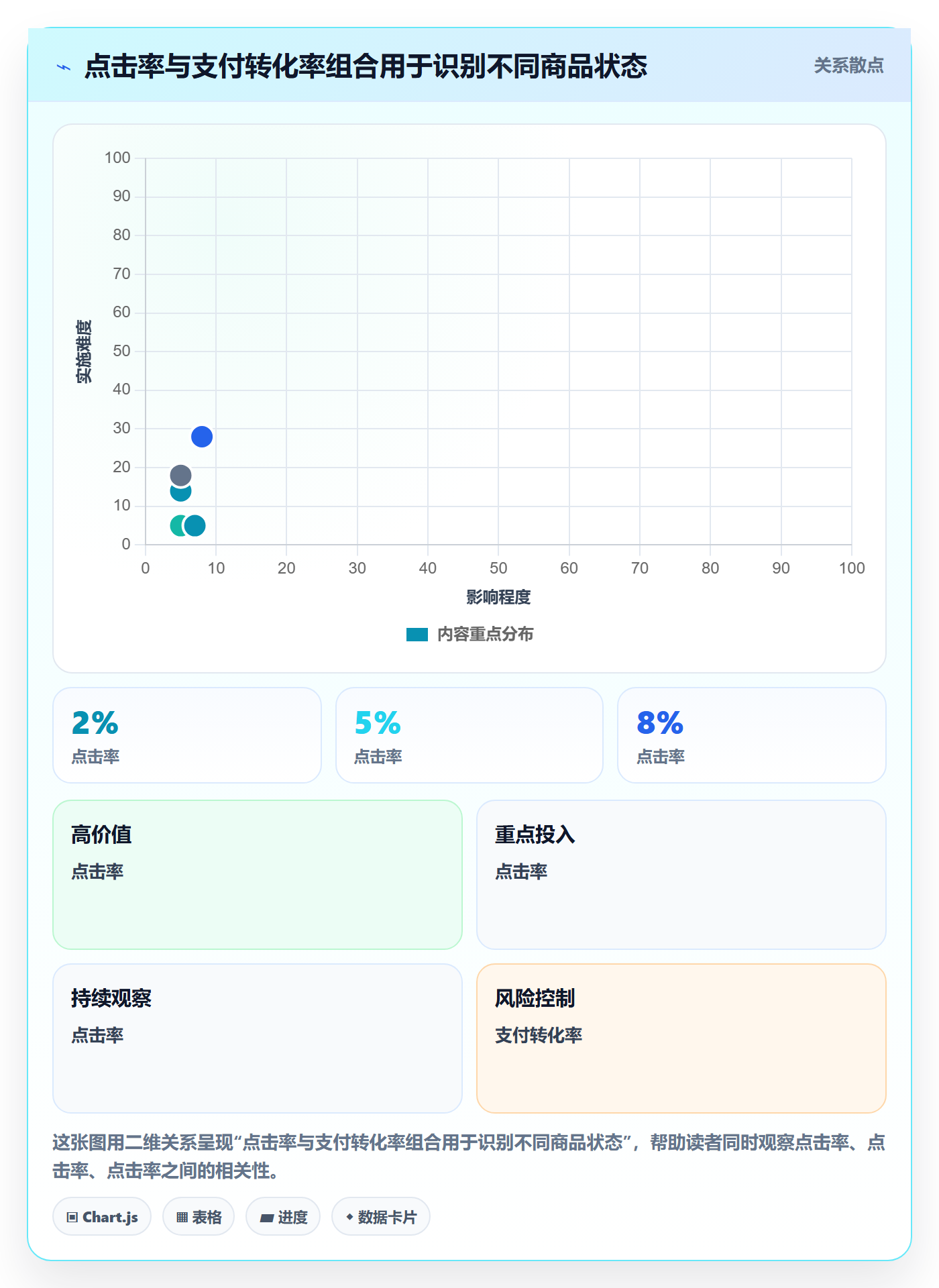 temu问题诊断：活动流量如何用指标体系改进
