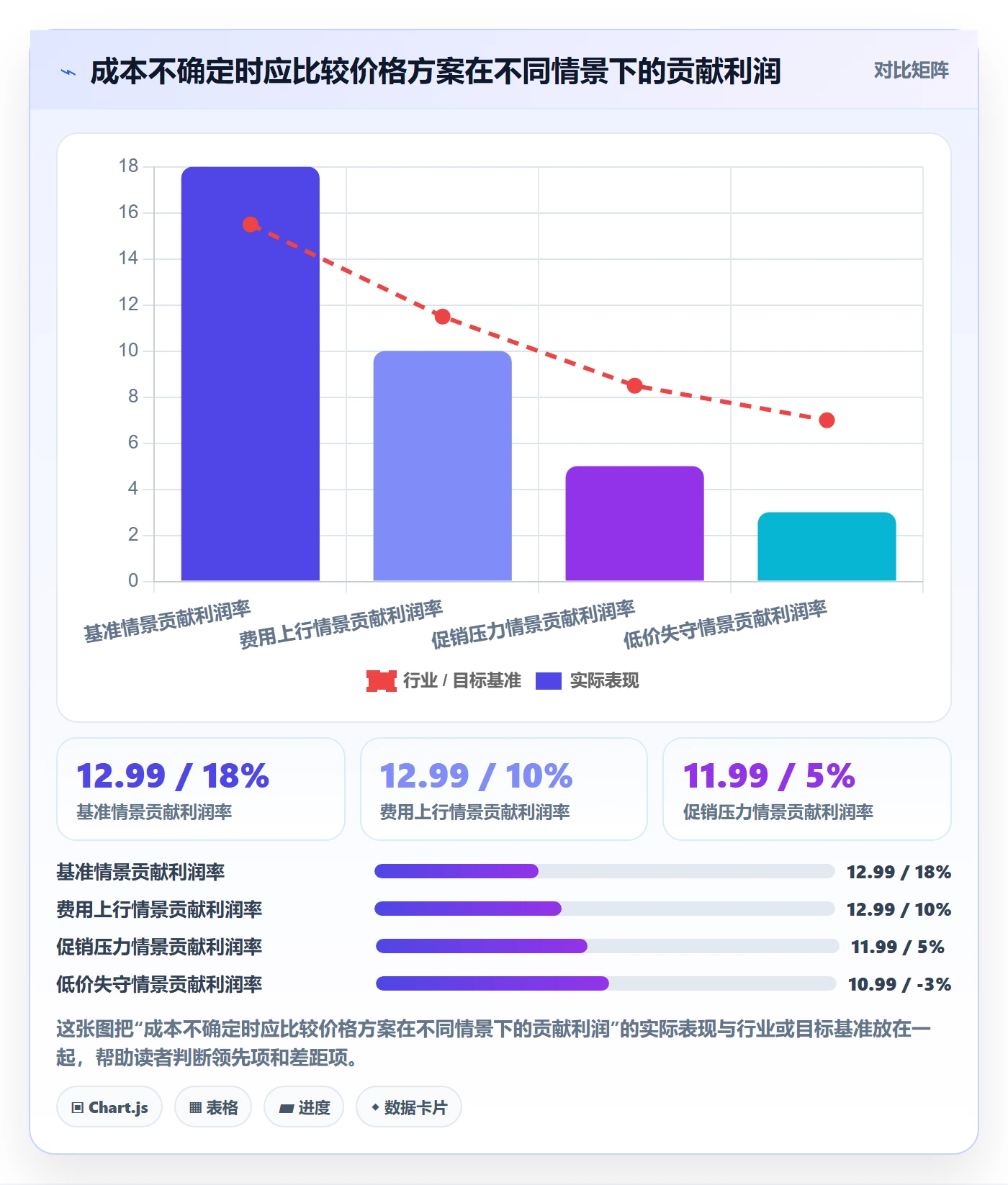 temu实践指南：选品定价的标准化管理怎样更有效