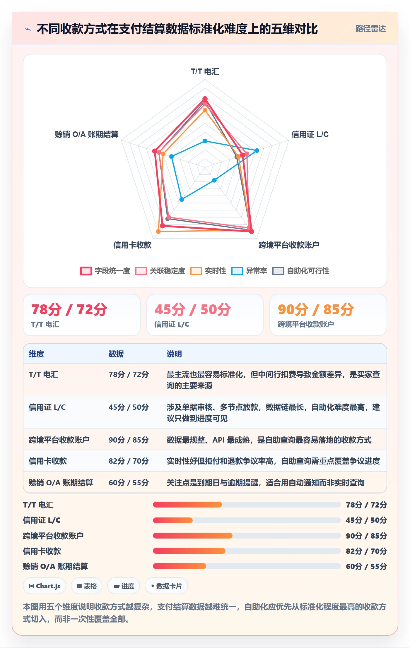 外贸数据分析平台工作指南：用支付结算解决买家查询问题