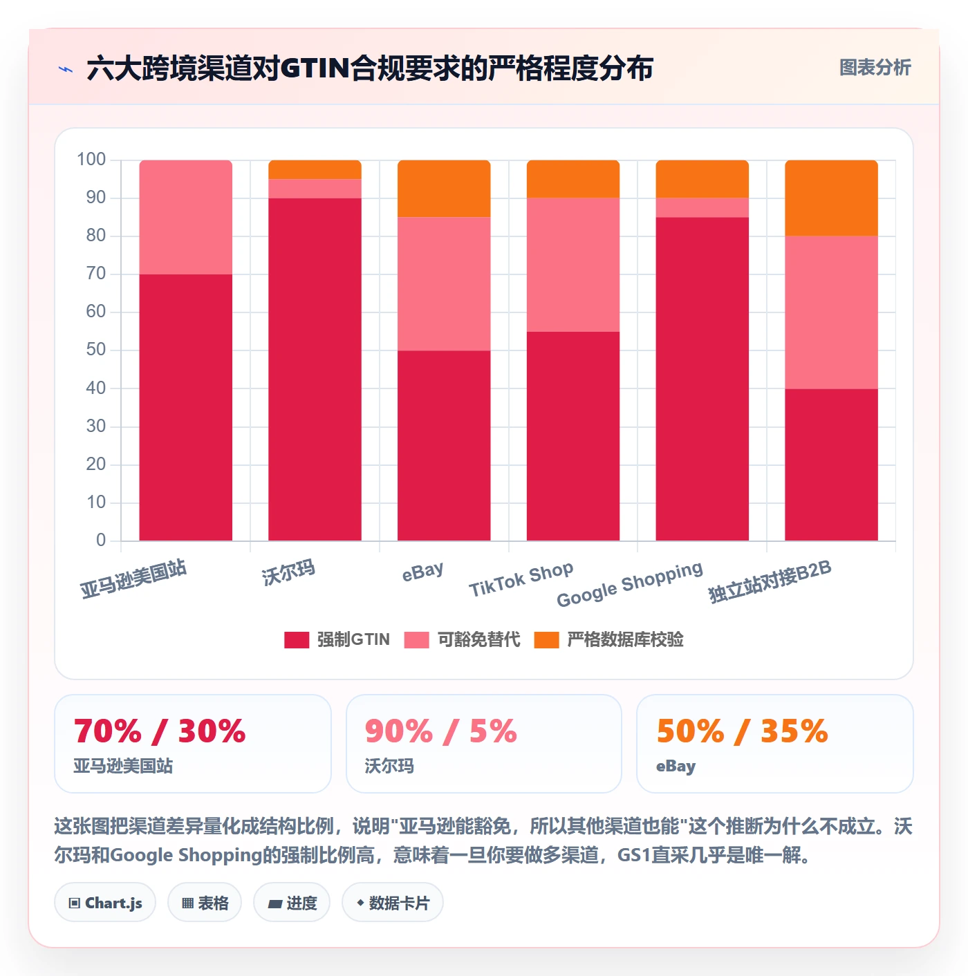 UPC码怎么落地？从豁免申请讲清年度规划