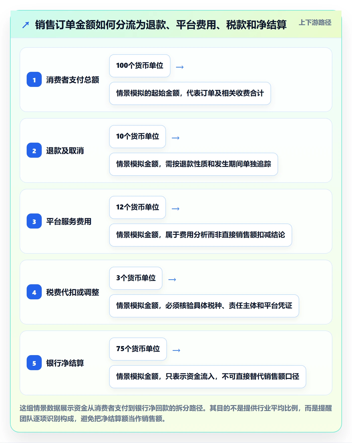 跨境电商避坑指南：税务合规环节的进阶玩法要注意什么