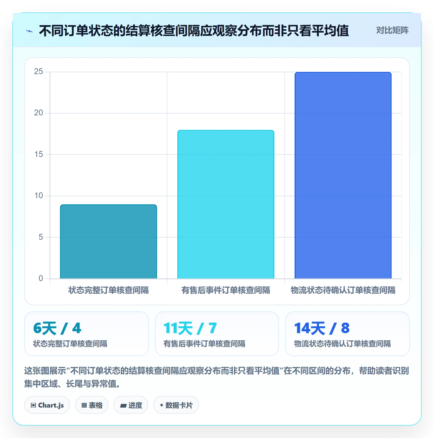 temu规划方法:账号绩效与支付结算如何衔接