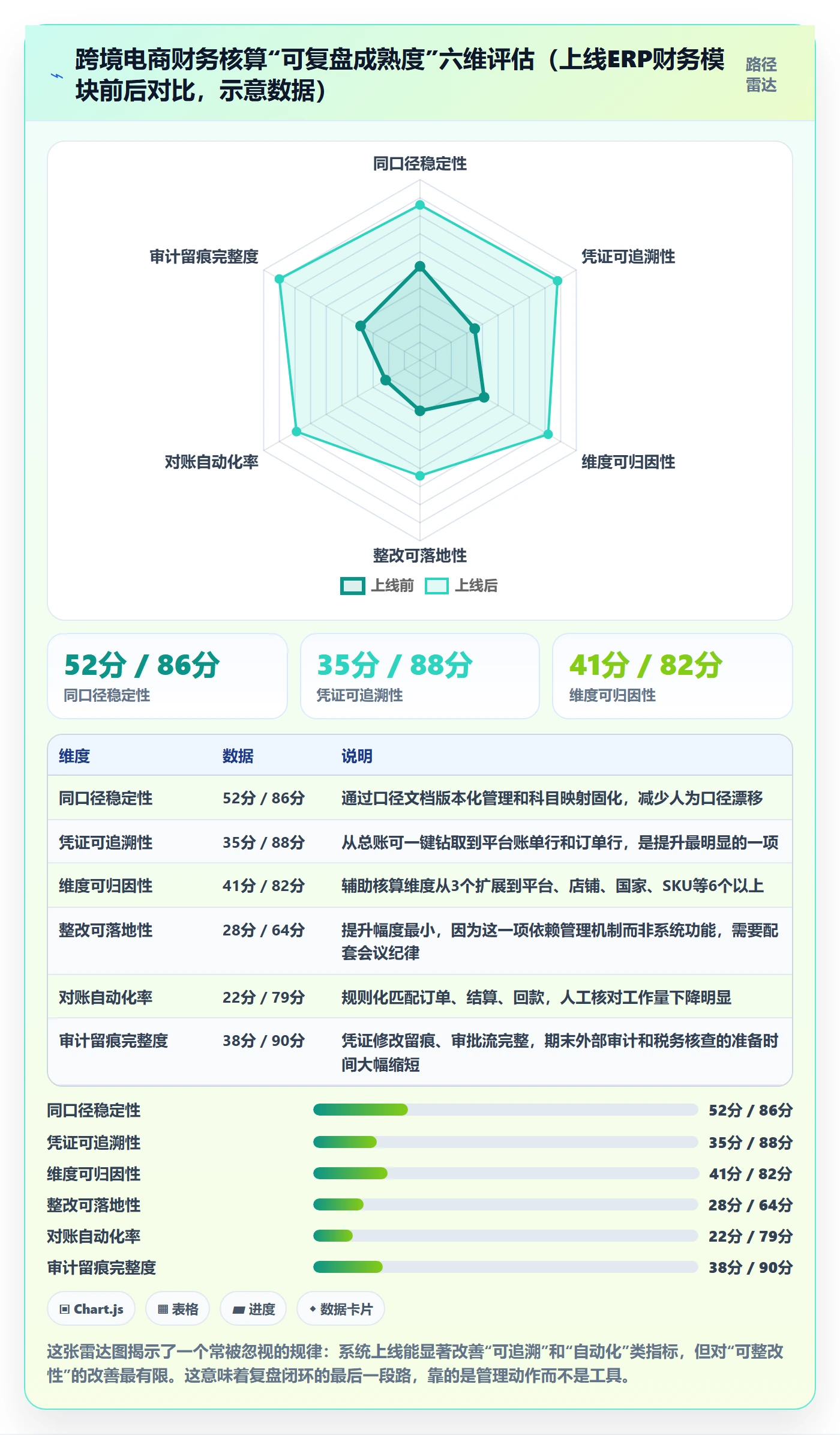 erp跨境电商执行标准：财务核算环节如何体现季度复盘