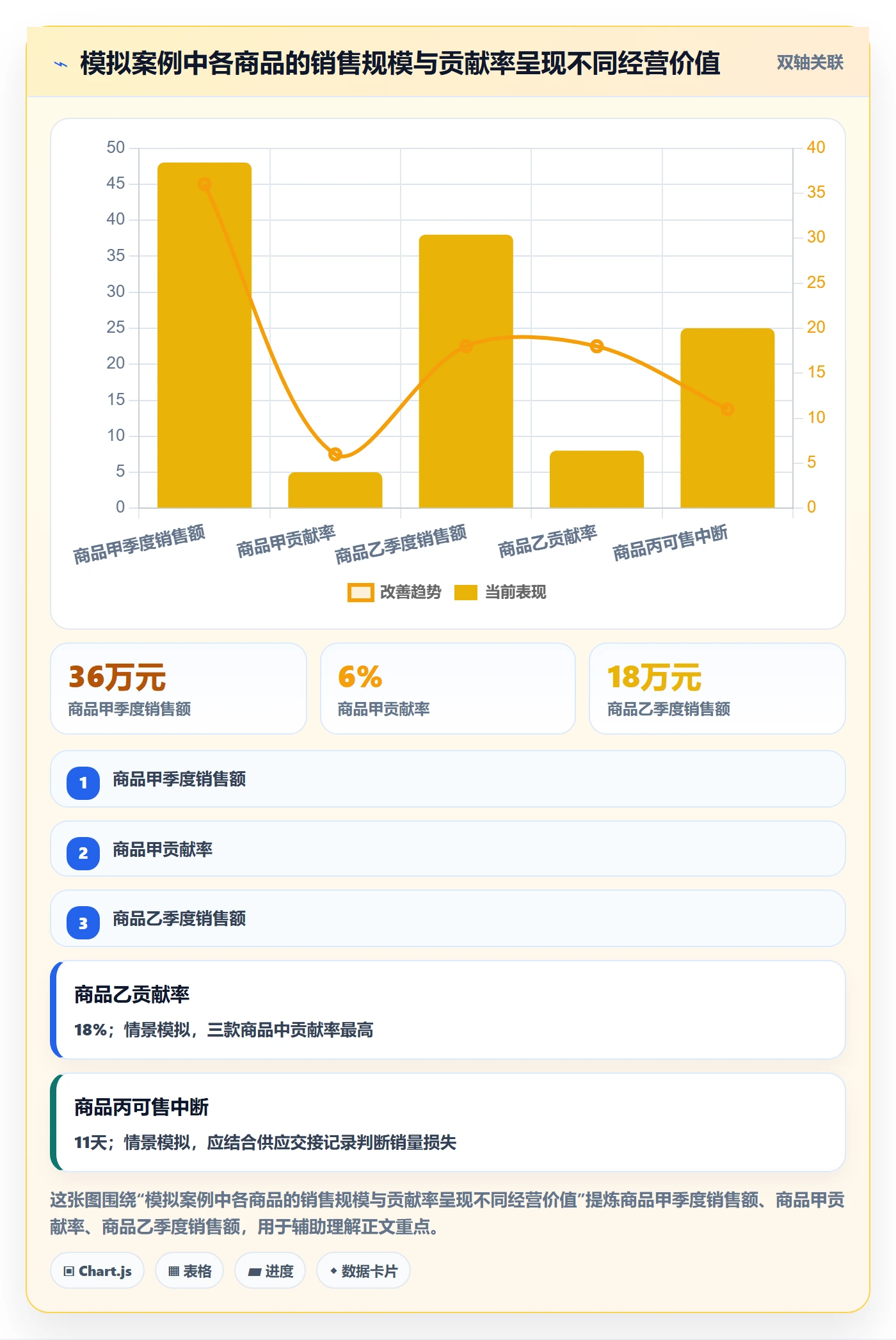 temu操作手册:全托管模式对应的季度复盘步骤