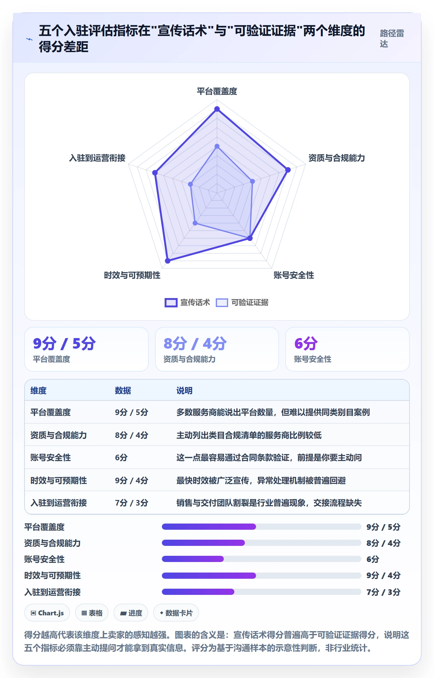 跨境电商一站式服务运营框架：把平台入驻纳入选型方法