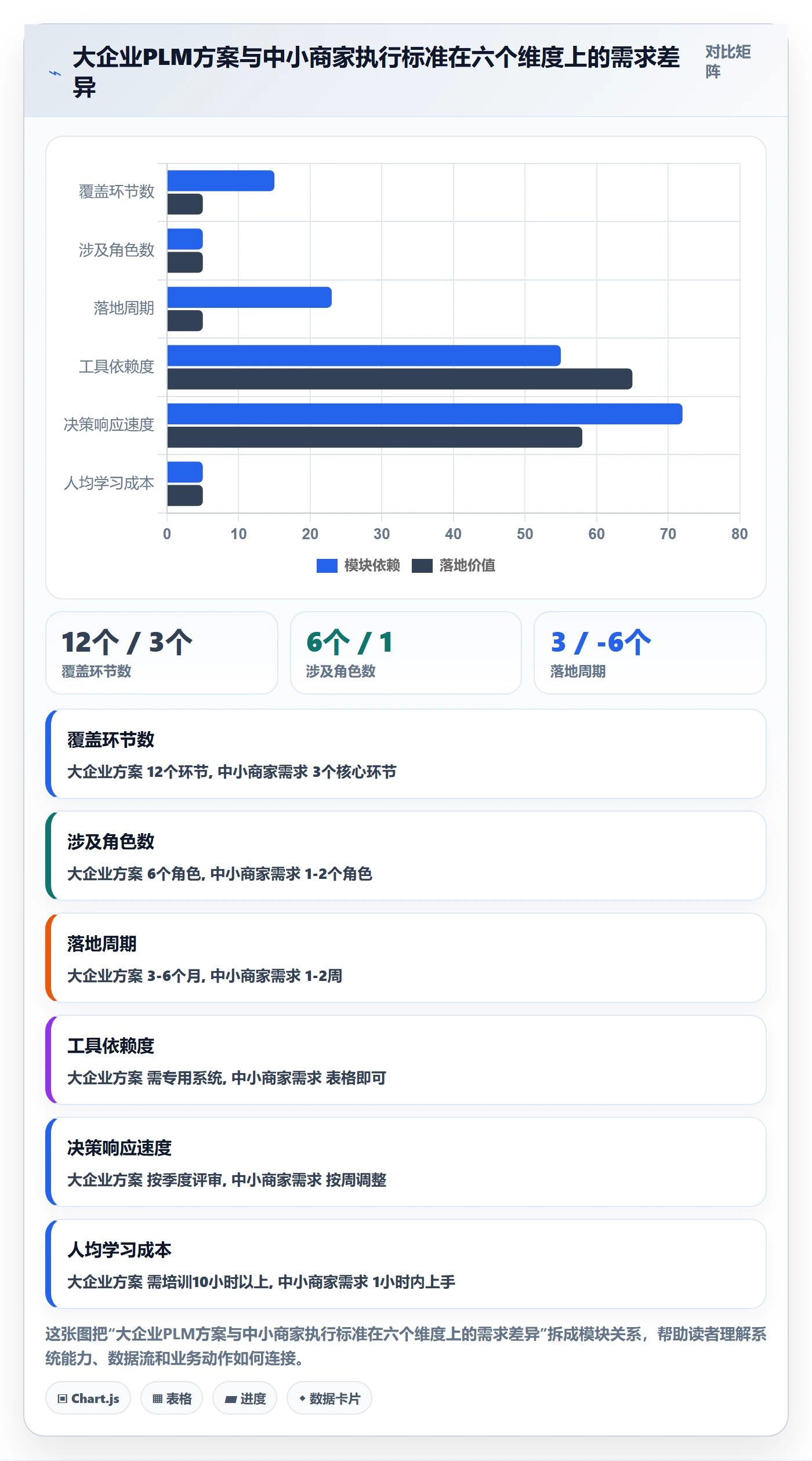 商品分析执行标准：生命周期环节如何体现中小商家