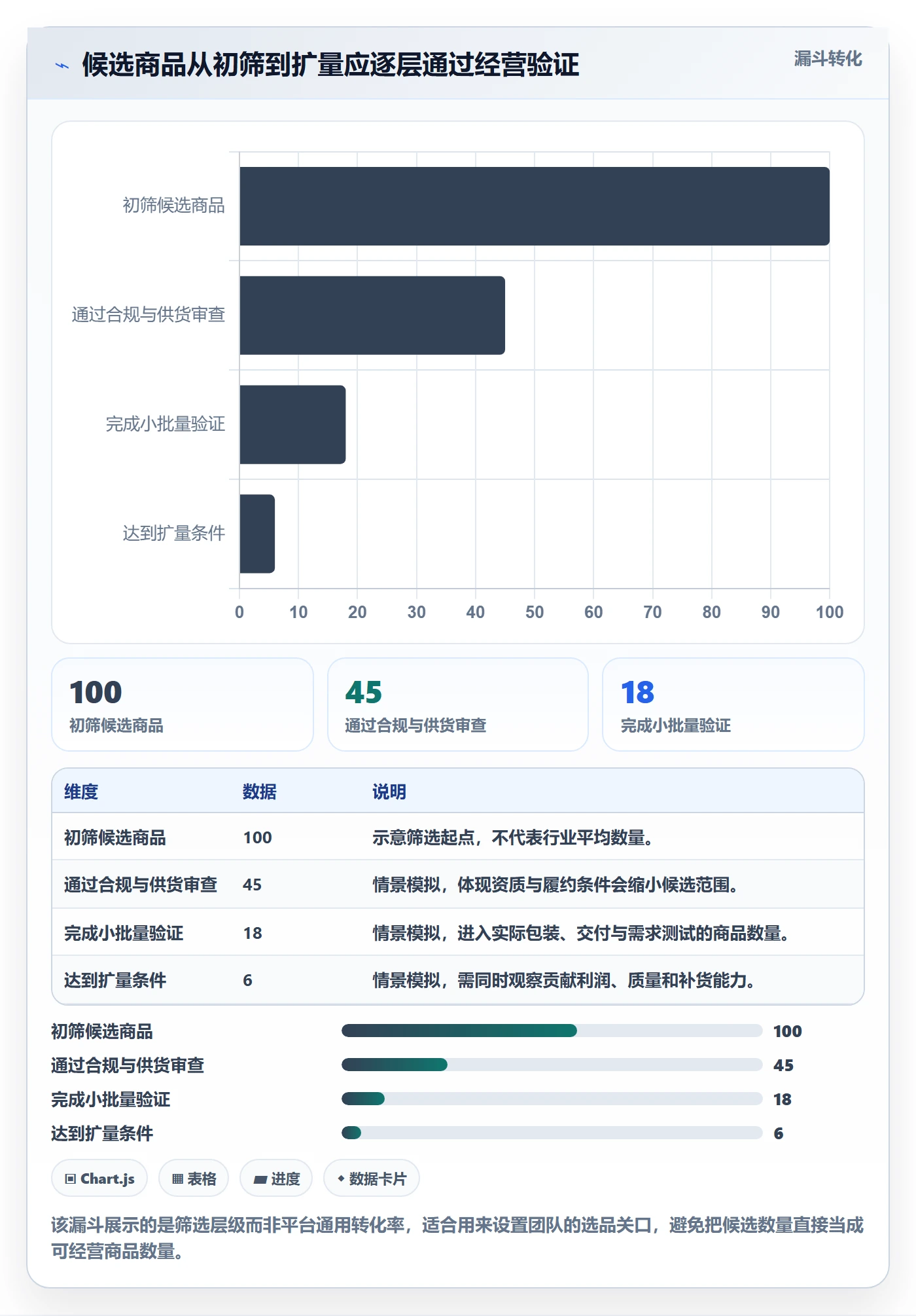 temu优化清单：平台入驻与选品策略的关键动作