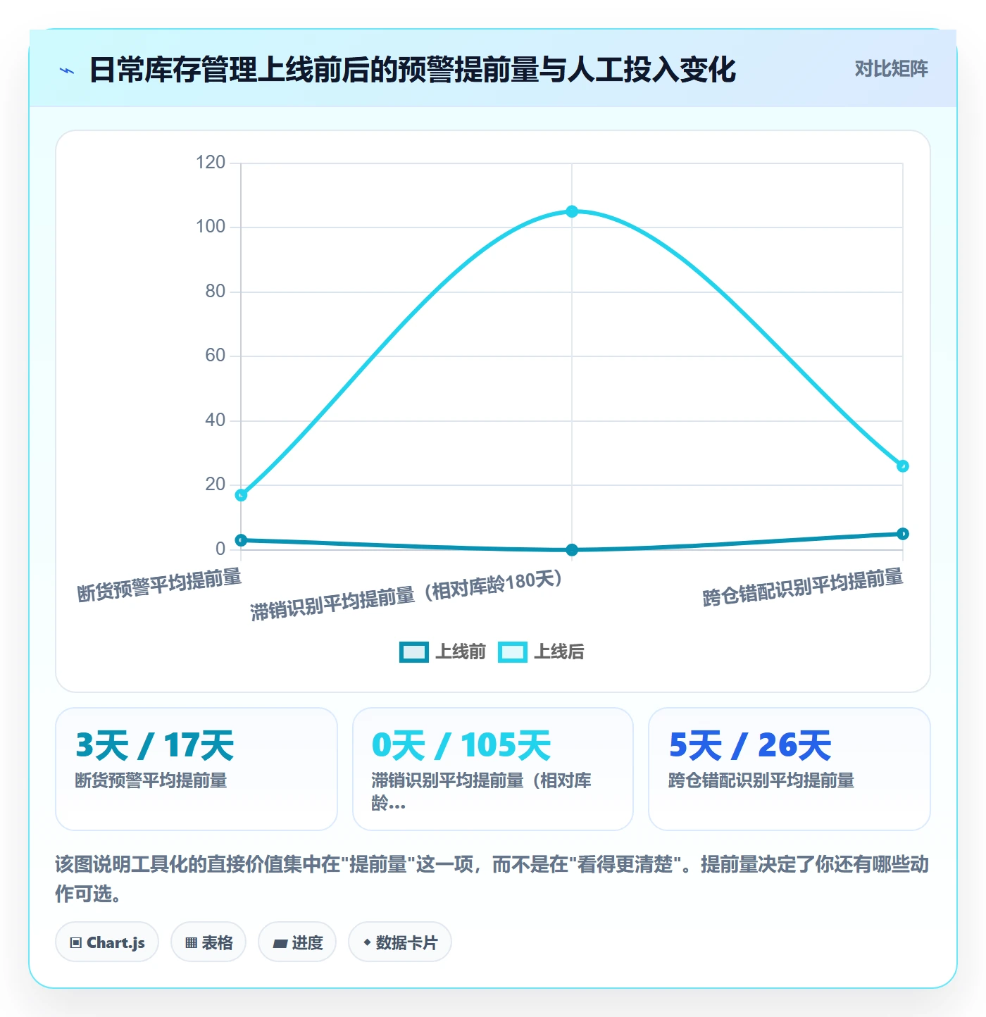 跨境电商运营场景解析：库存计划中的日常管理怎么处理