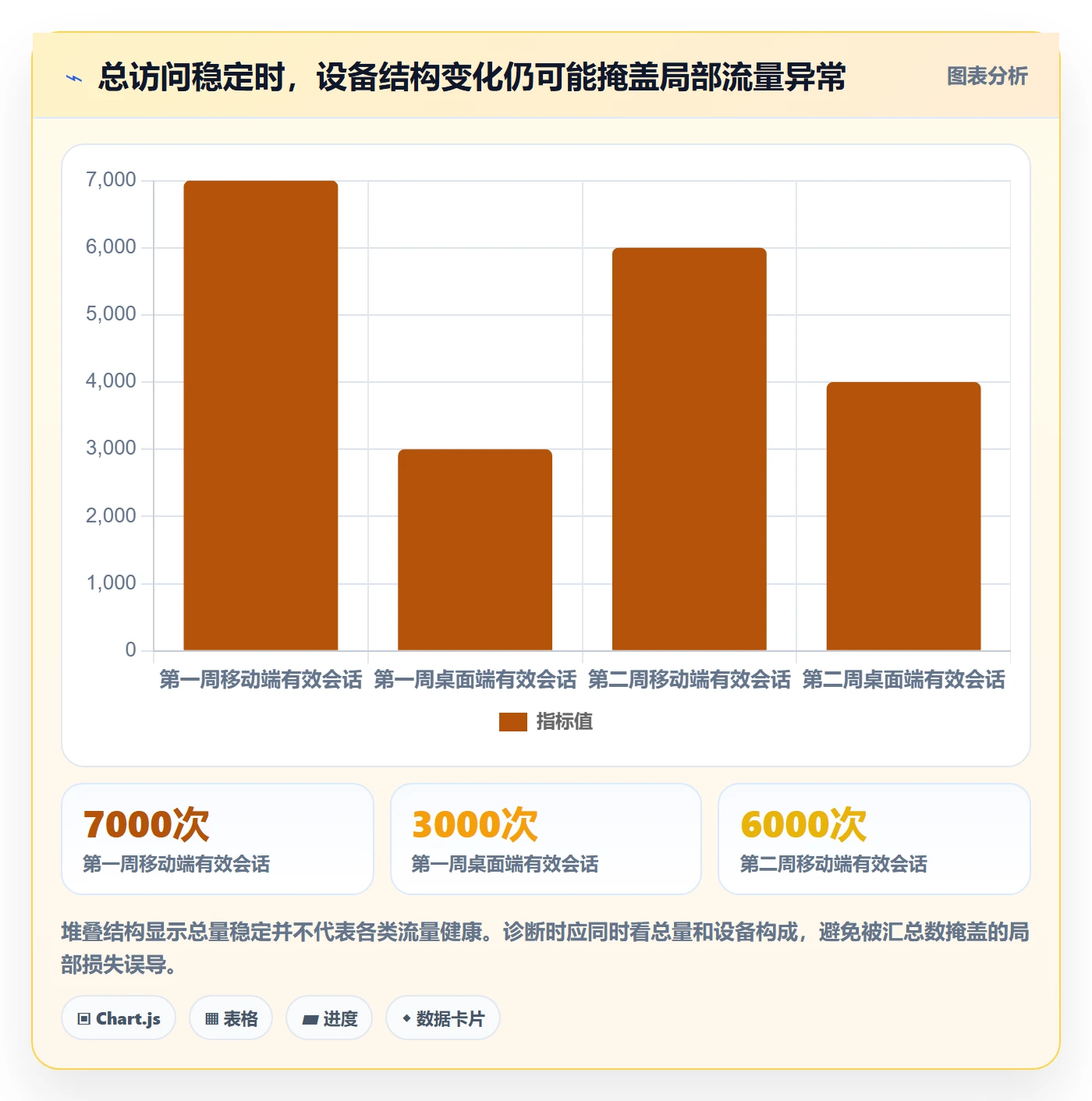 电商数据查询网站问题诊断：流量分析如何用指标体系改进