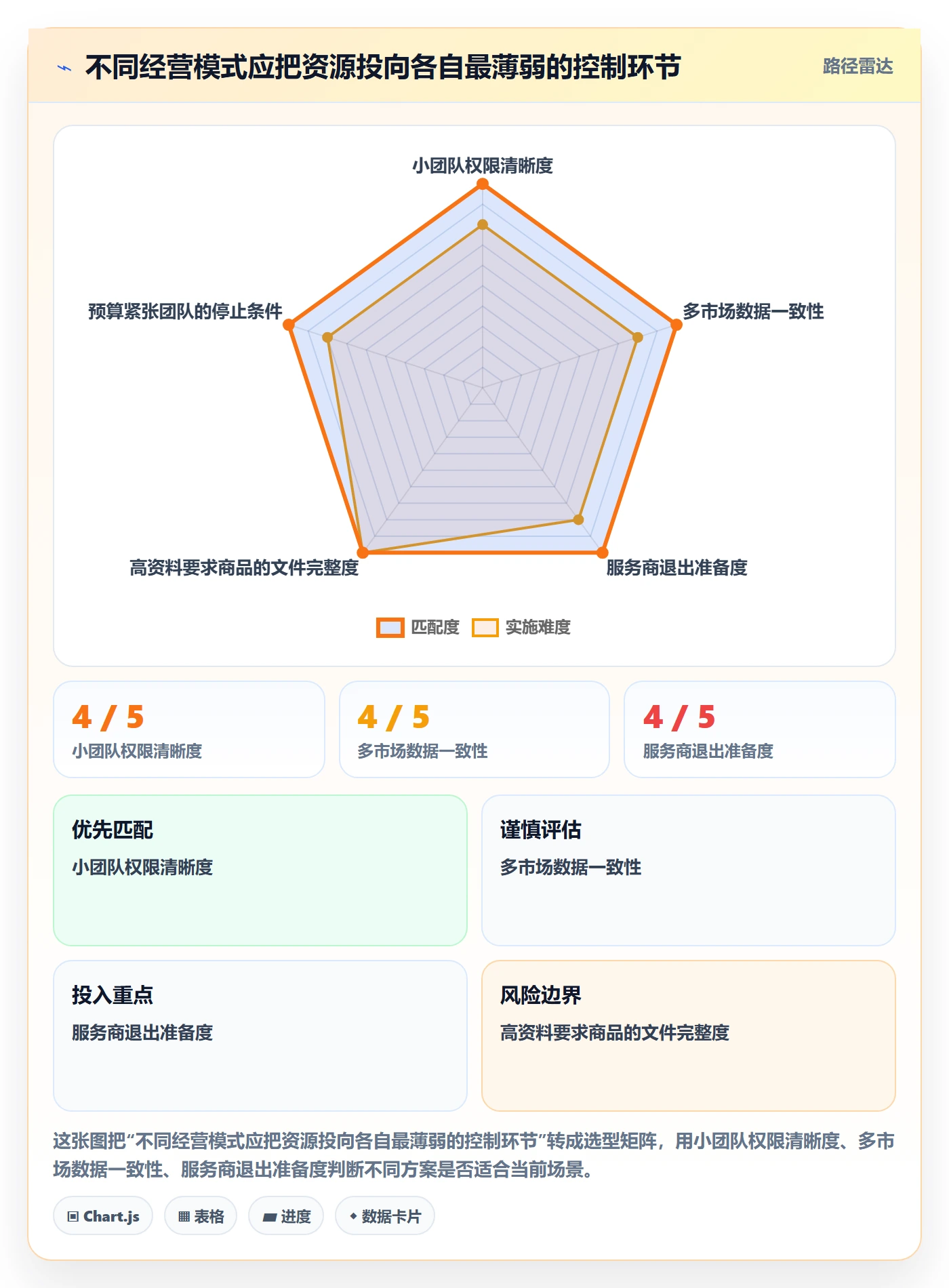 跨境电商规划方法：选品策略与账号安全如何衔接