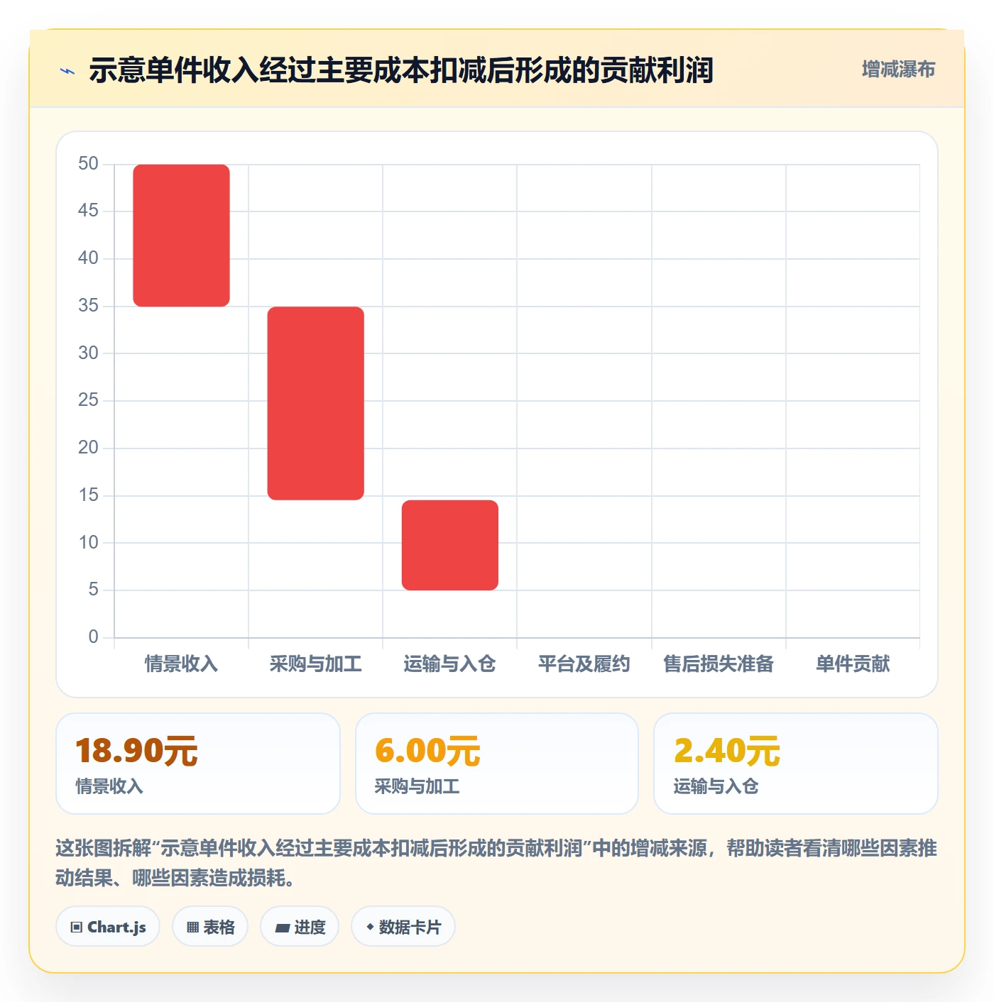 temu配置指南：选品定价需要哪些系统搭建设置