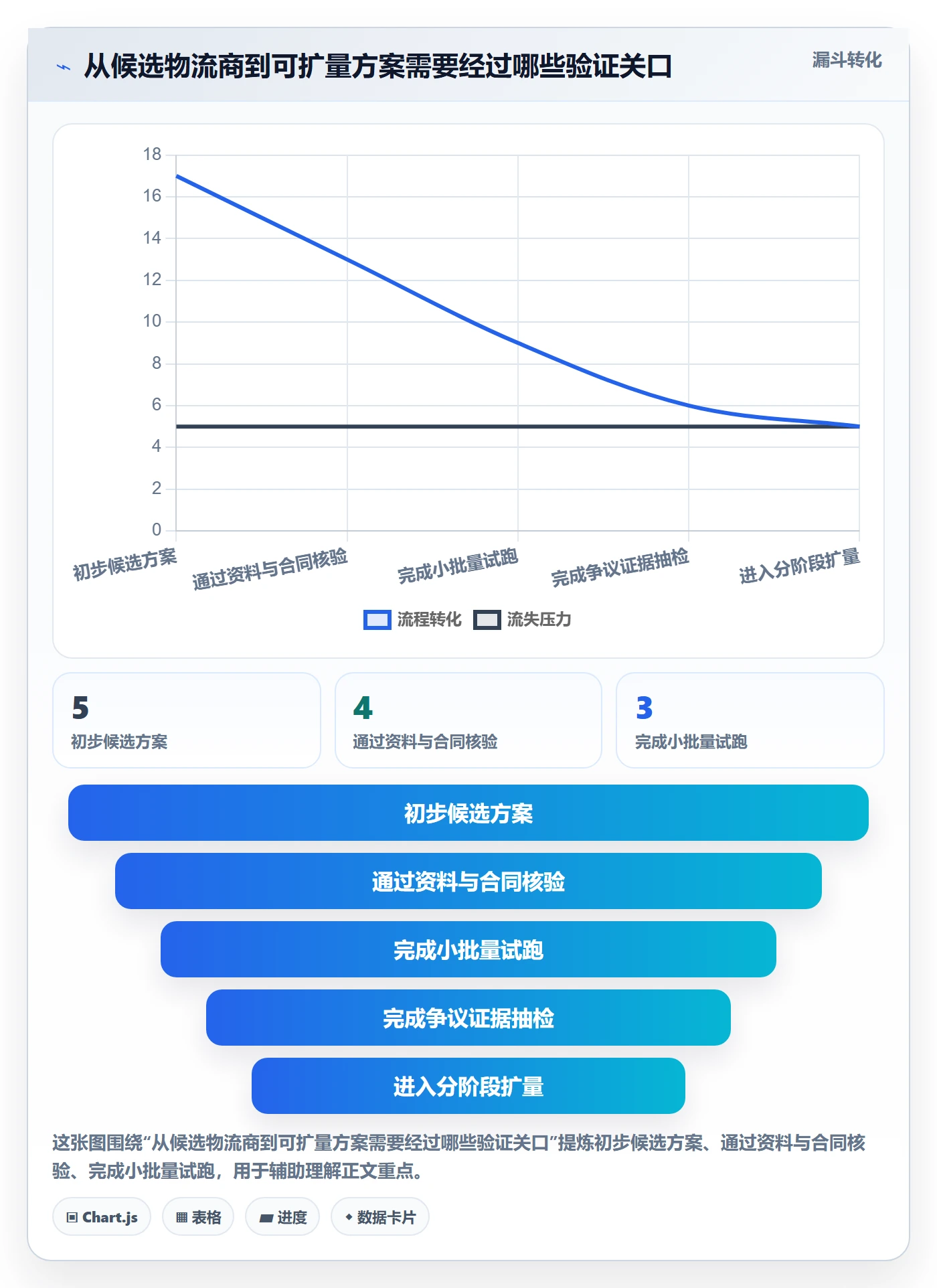 跨境电商选择标准：支付结算维度如何评估物流方案