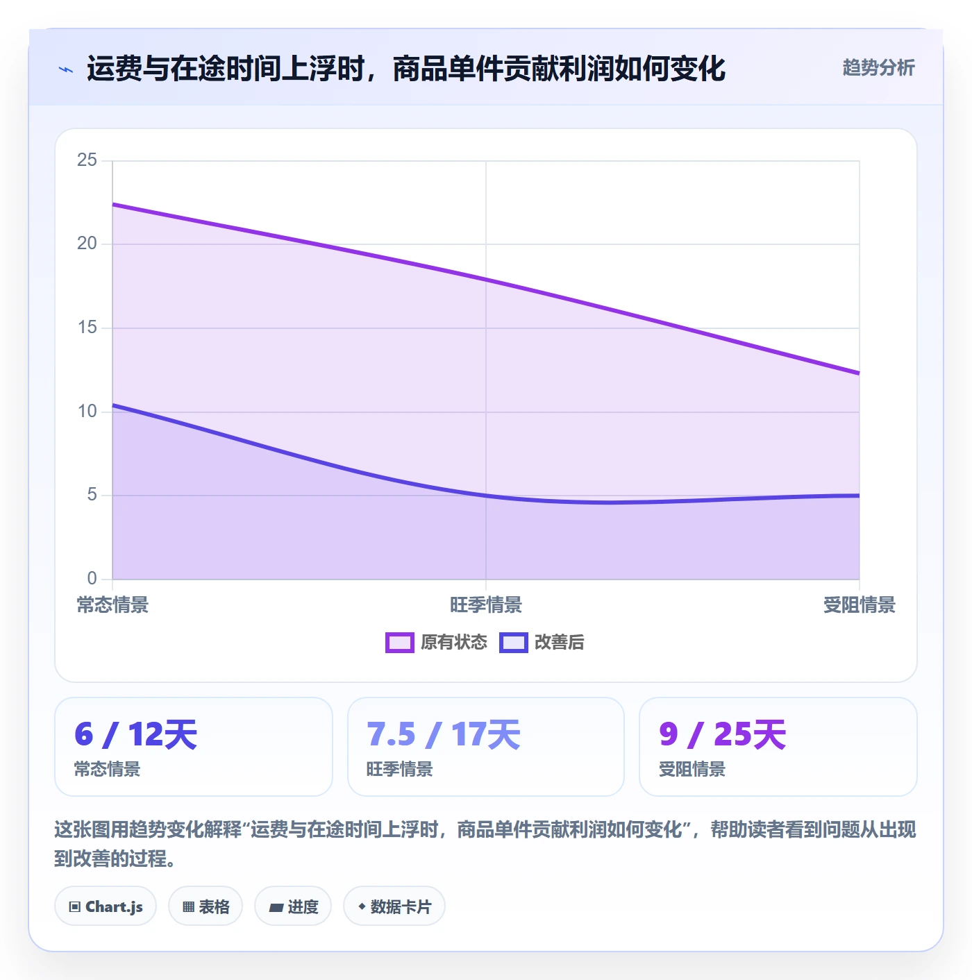 跨境电商方案设计：跨境物流场景的选品策略怎么做