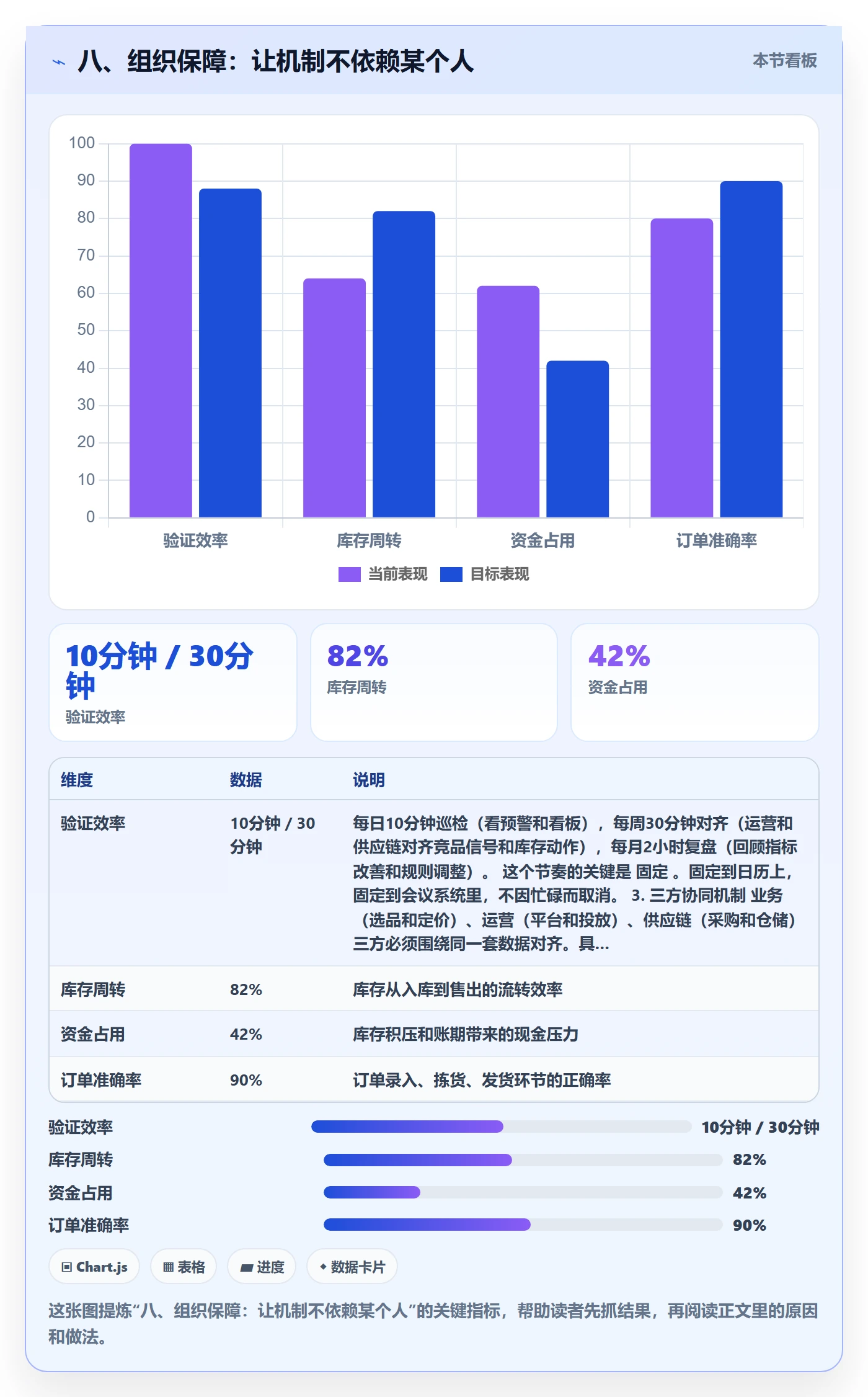 八、组织保障：让机制不依赖某个人